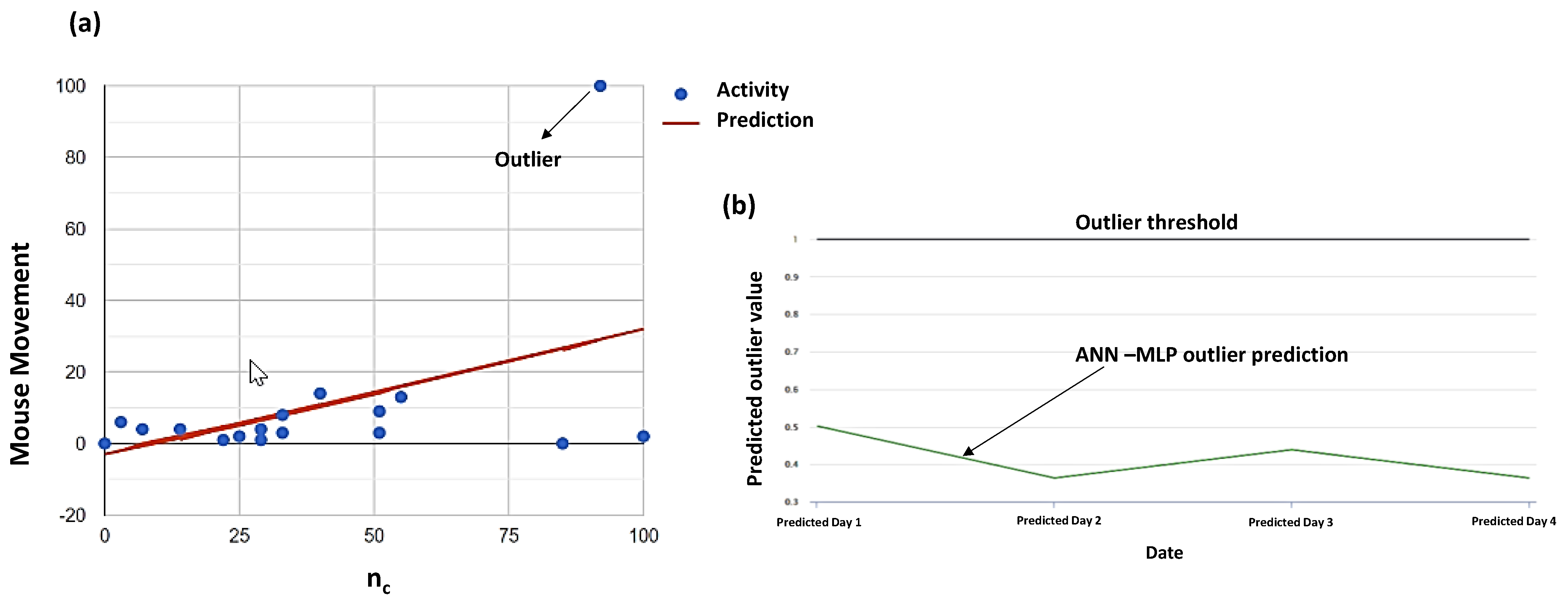 Futureinternet 13 00145 g010 Futureinternet 13 00145 g010