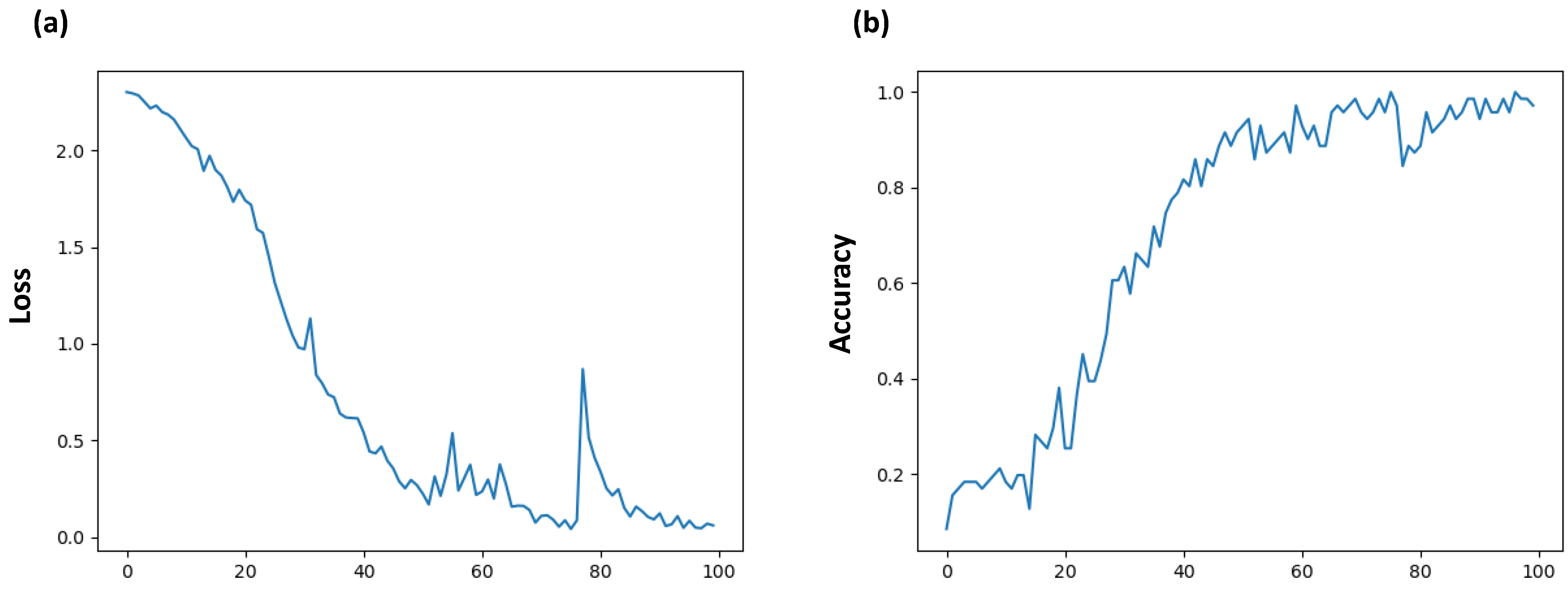 Futureinternet 13 00145 g012 Futureinternet 13 00145 g012