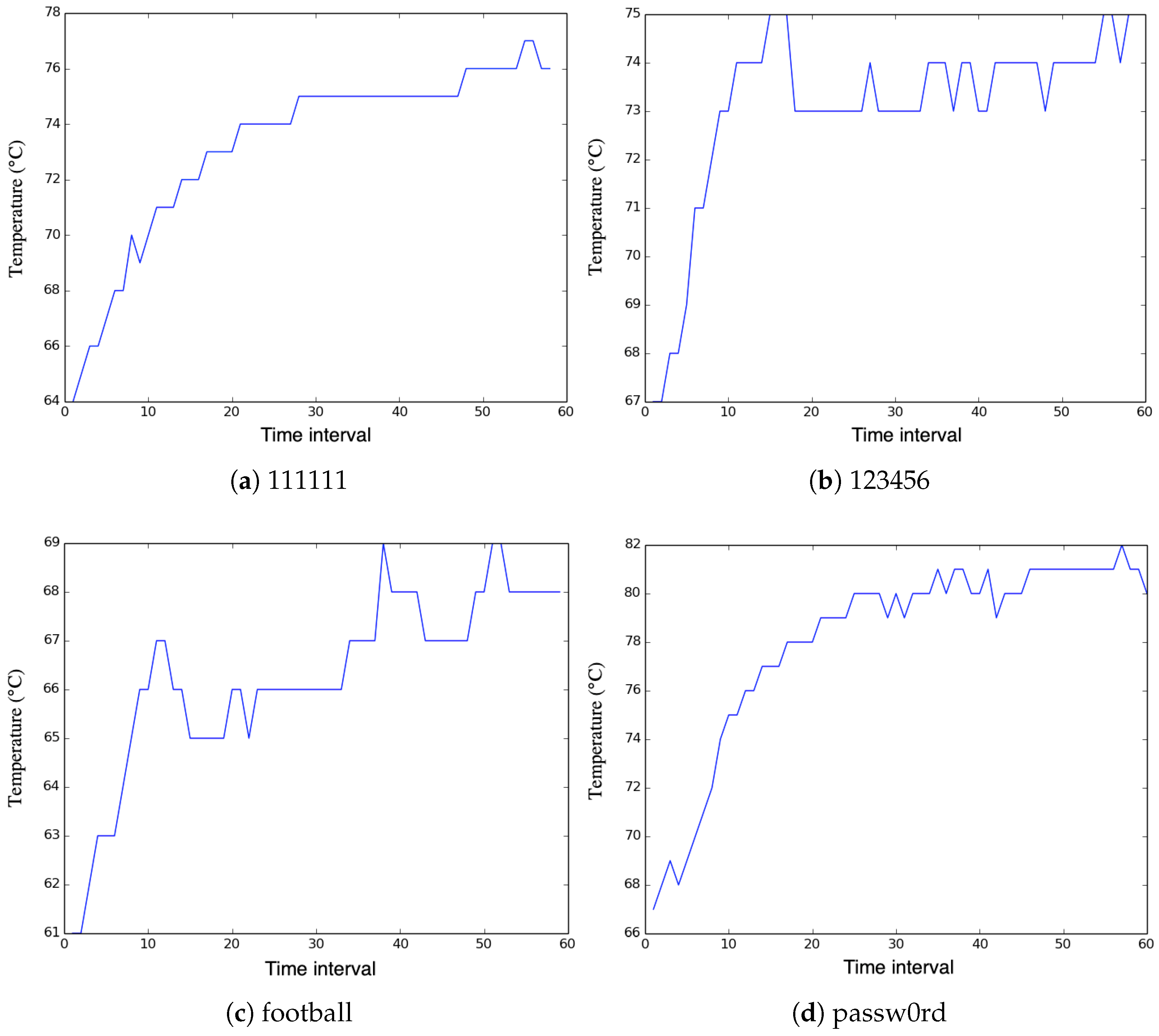 Futureinternet 13 00146 g003