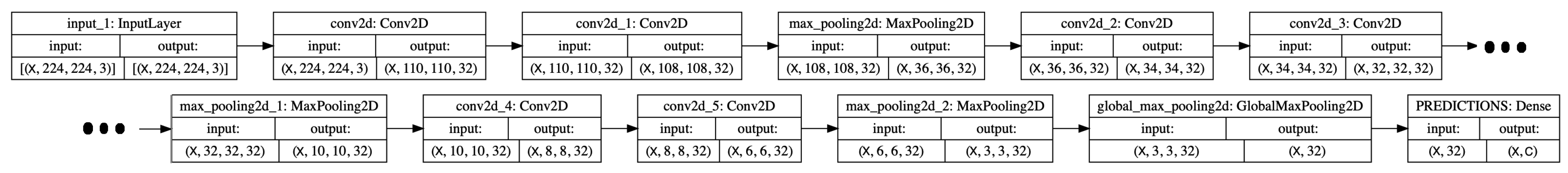 Futureinternet 13 00146 g005