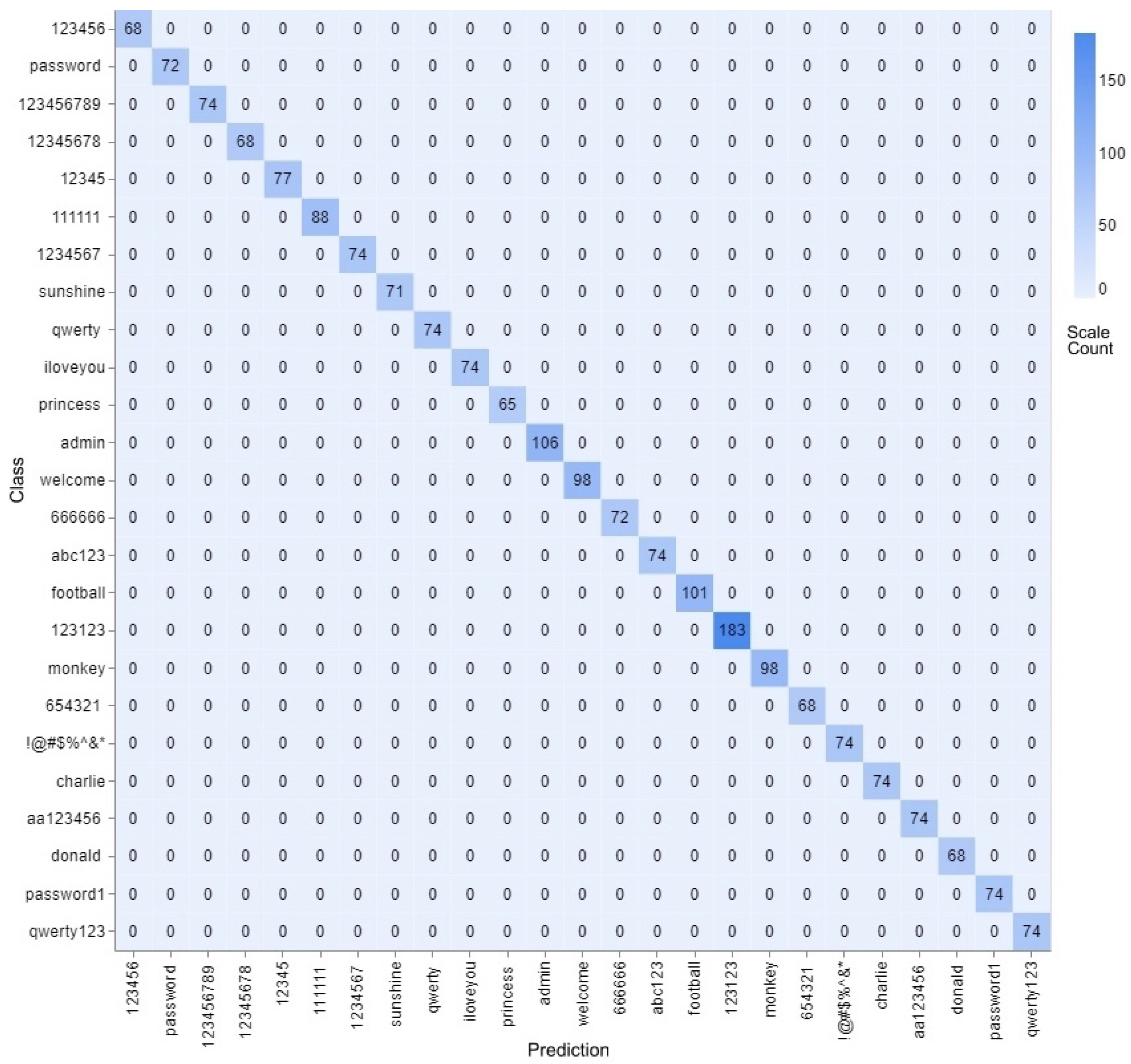 Futureinternet 13 00146 g007