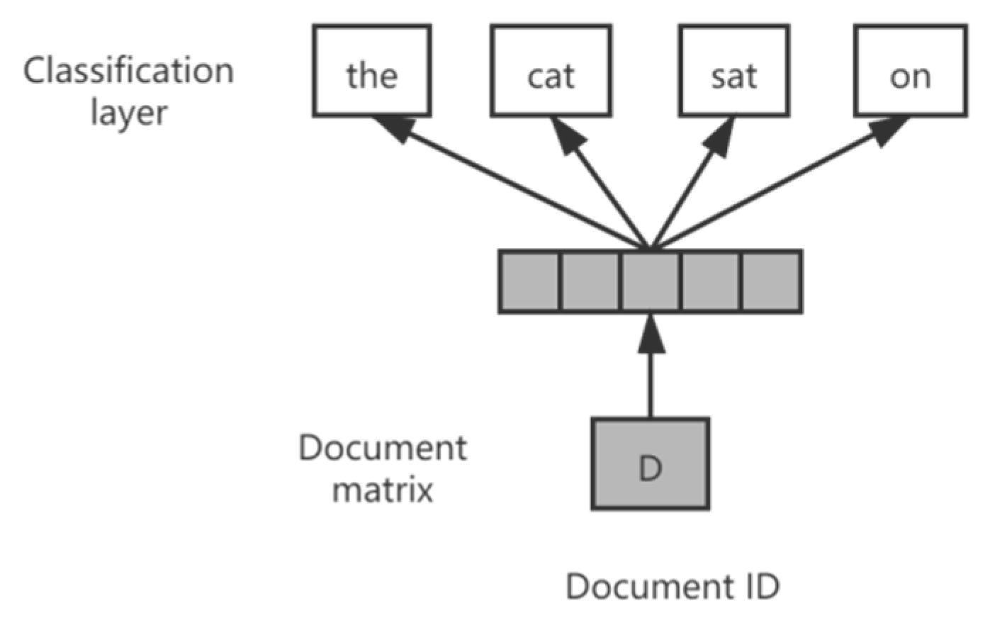 Futureinternet 13 00147 g003 Futureinternet 13 00147 g003