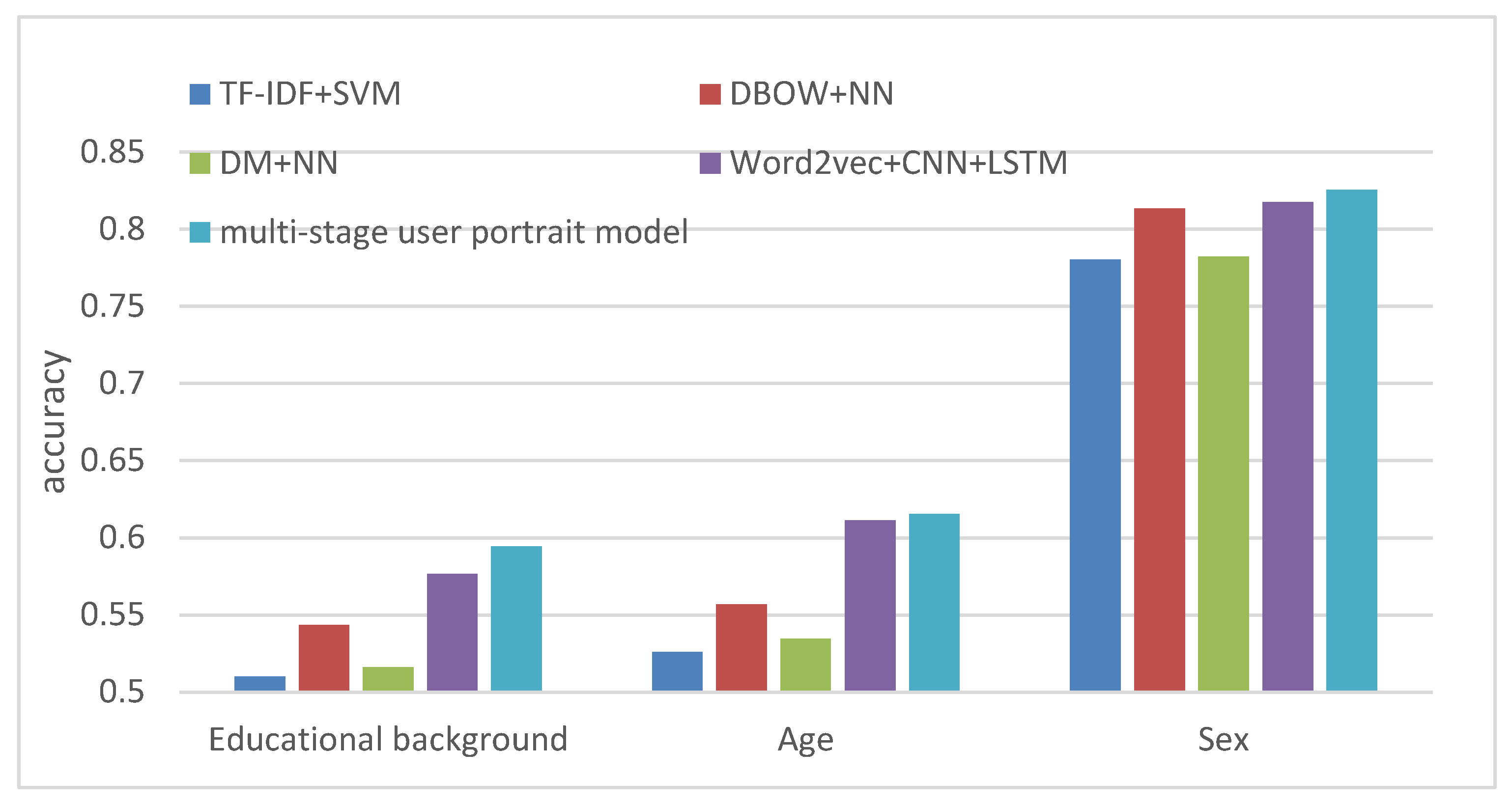 Futureinternet 13 00147 g009 Futureinternet 13 00147 g009