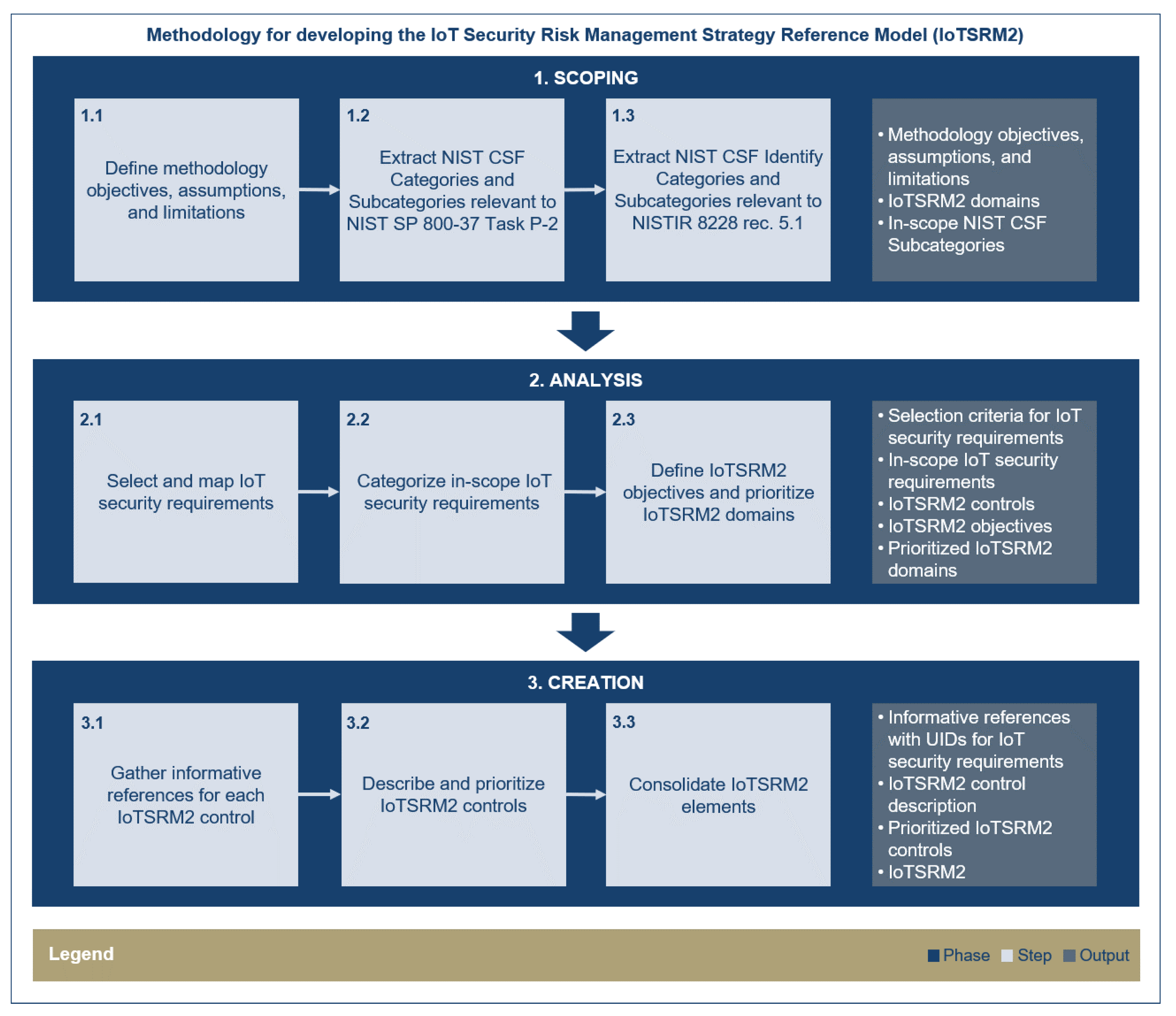 Futureinternet 13 00148 g002