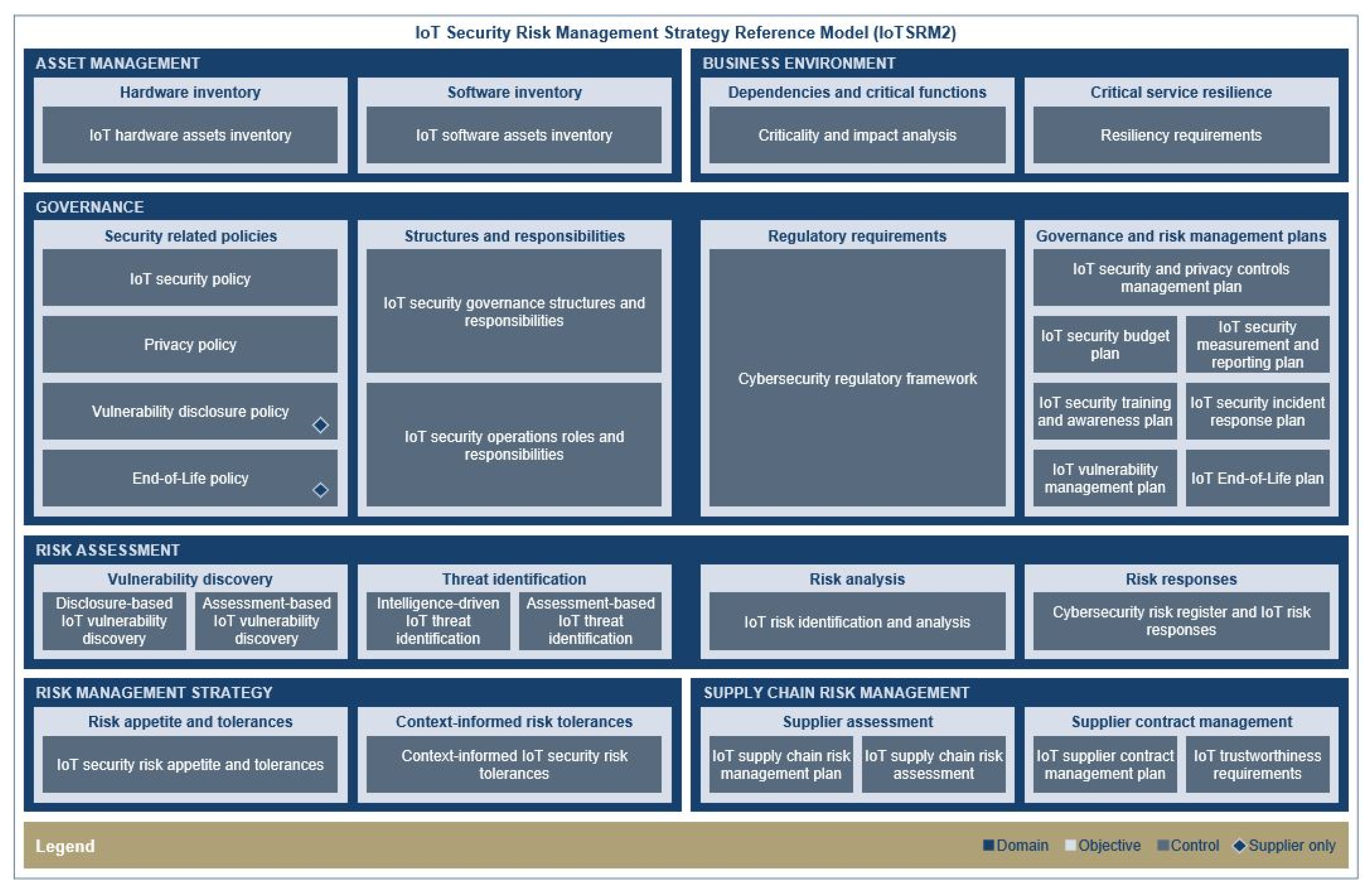 Futureinternet 13 00148 g003