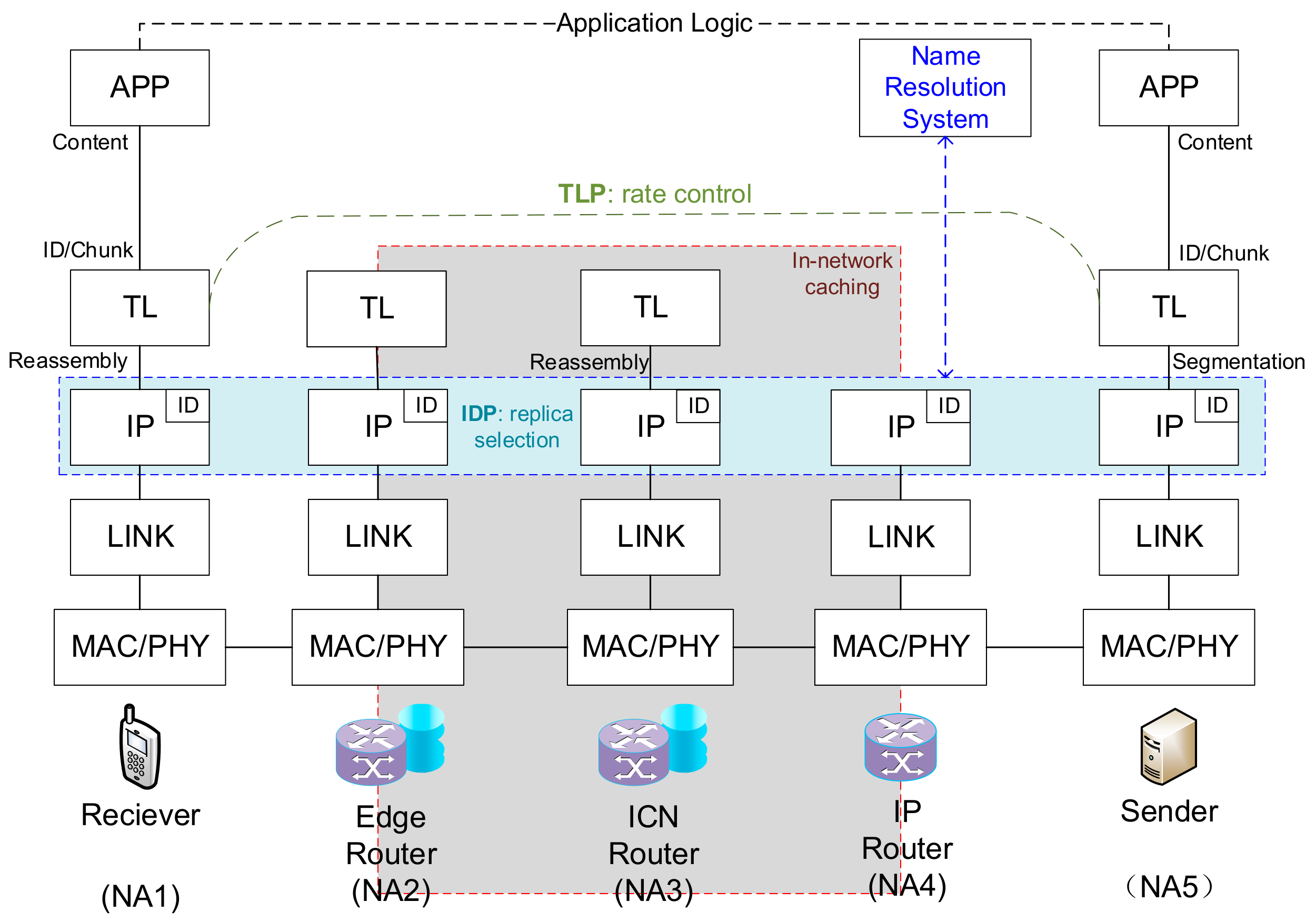 Futureinternet 13 00149 g001