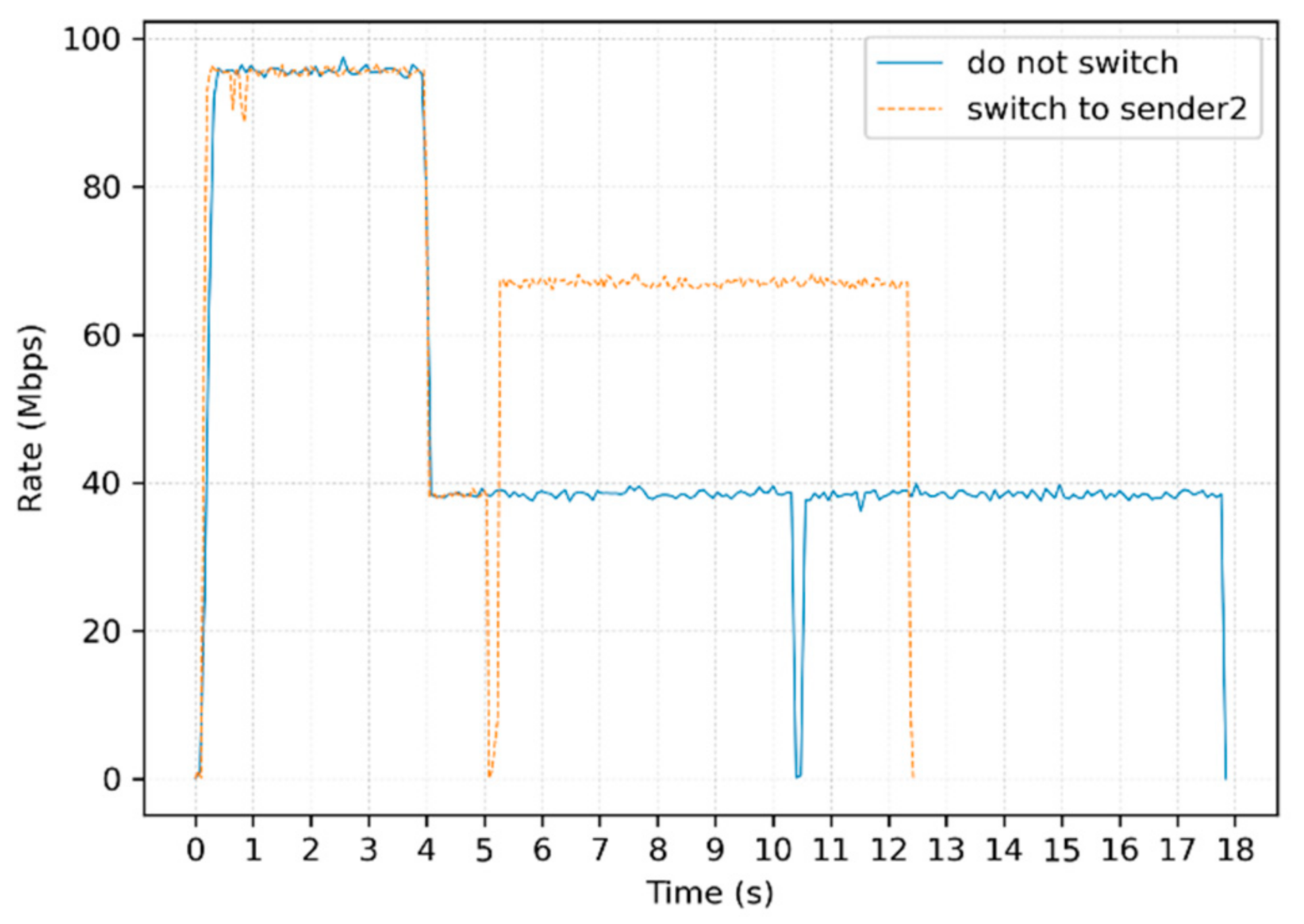Futureinternet 13 00149 g008