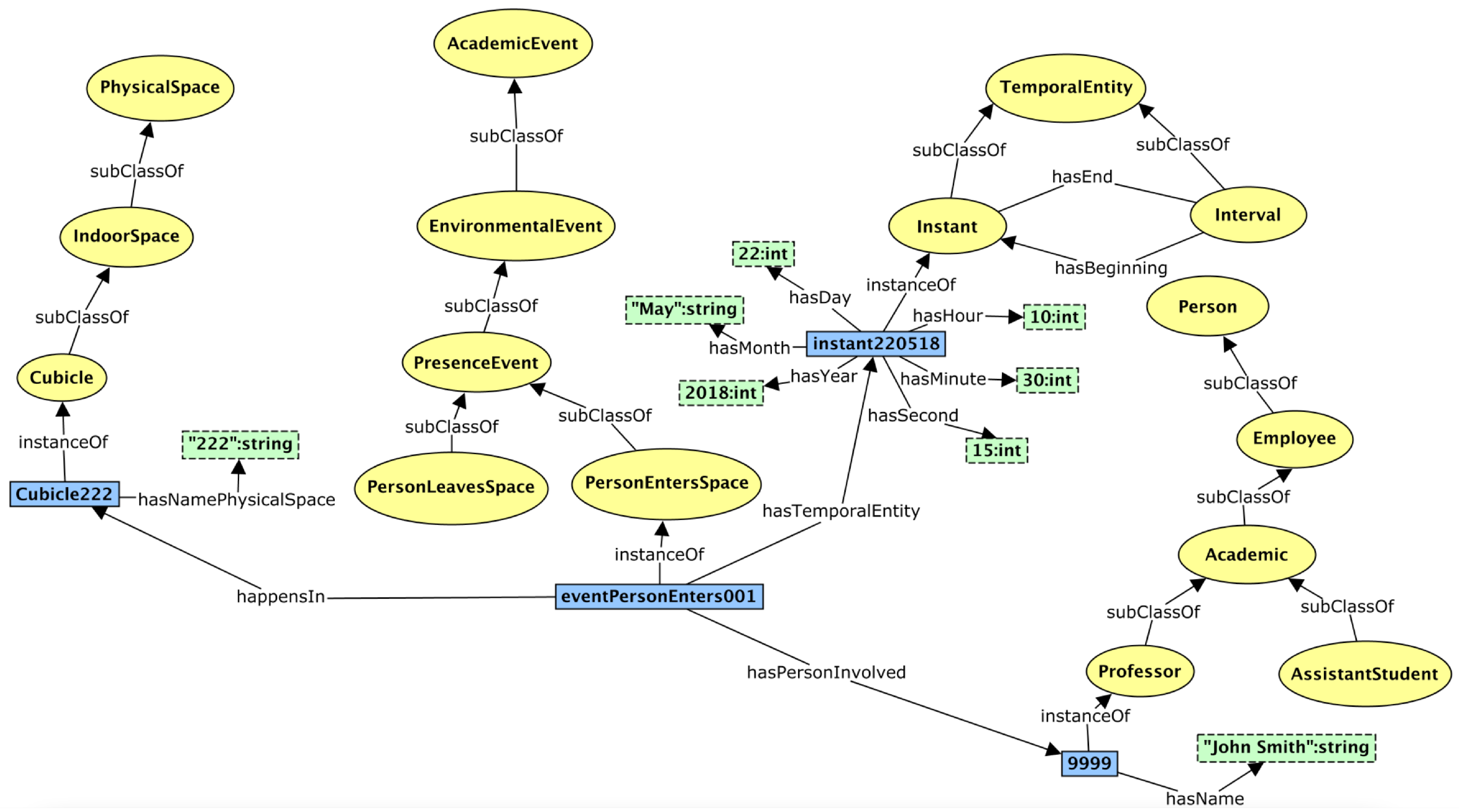 Futureinternet 13 00151 g007