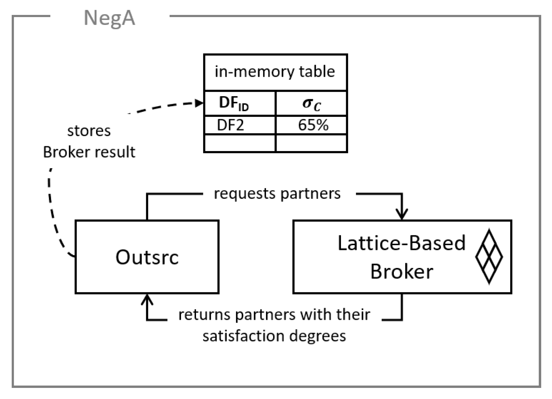 Futureinternet 13 00153 g004
