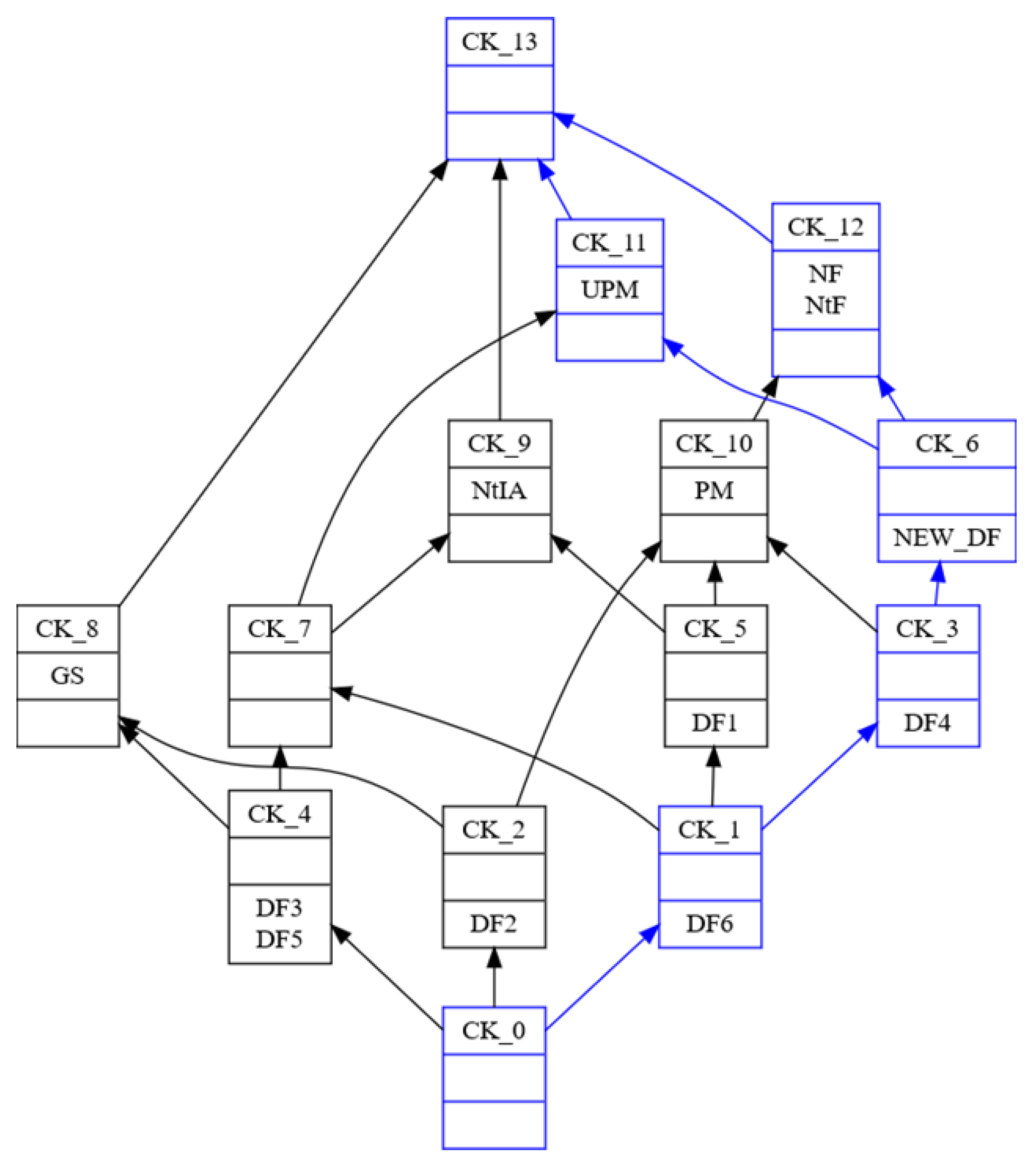 Futureinternet 13 00153 g006
