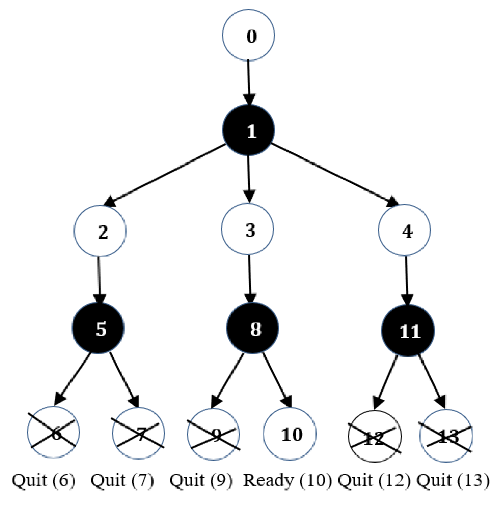 Futureinternet 13 00153 g010