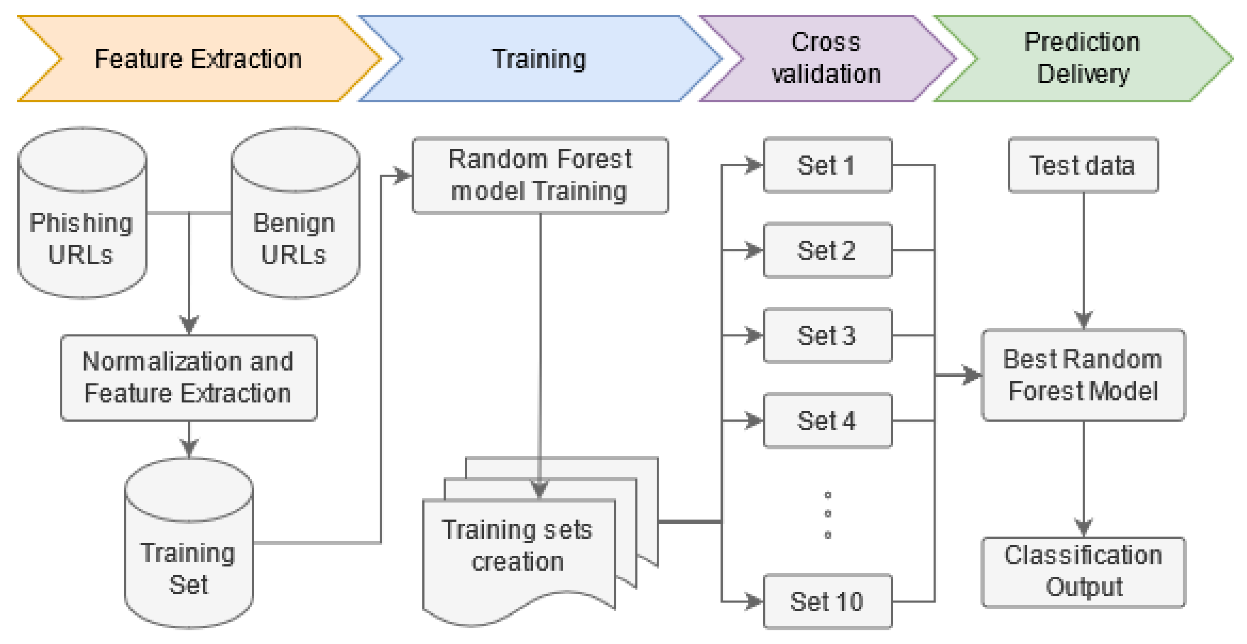 Futureinternet 13 00154 g002