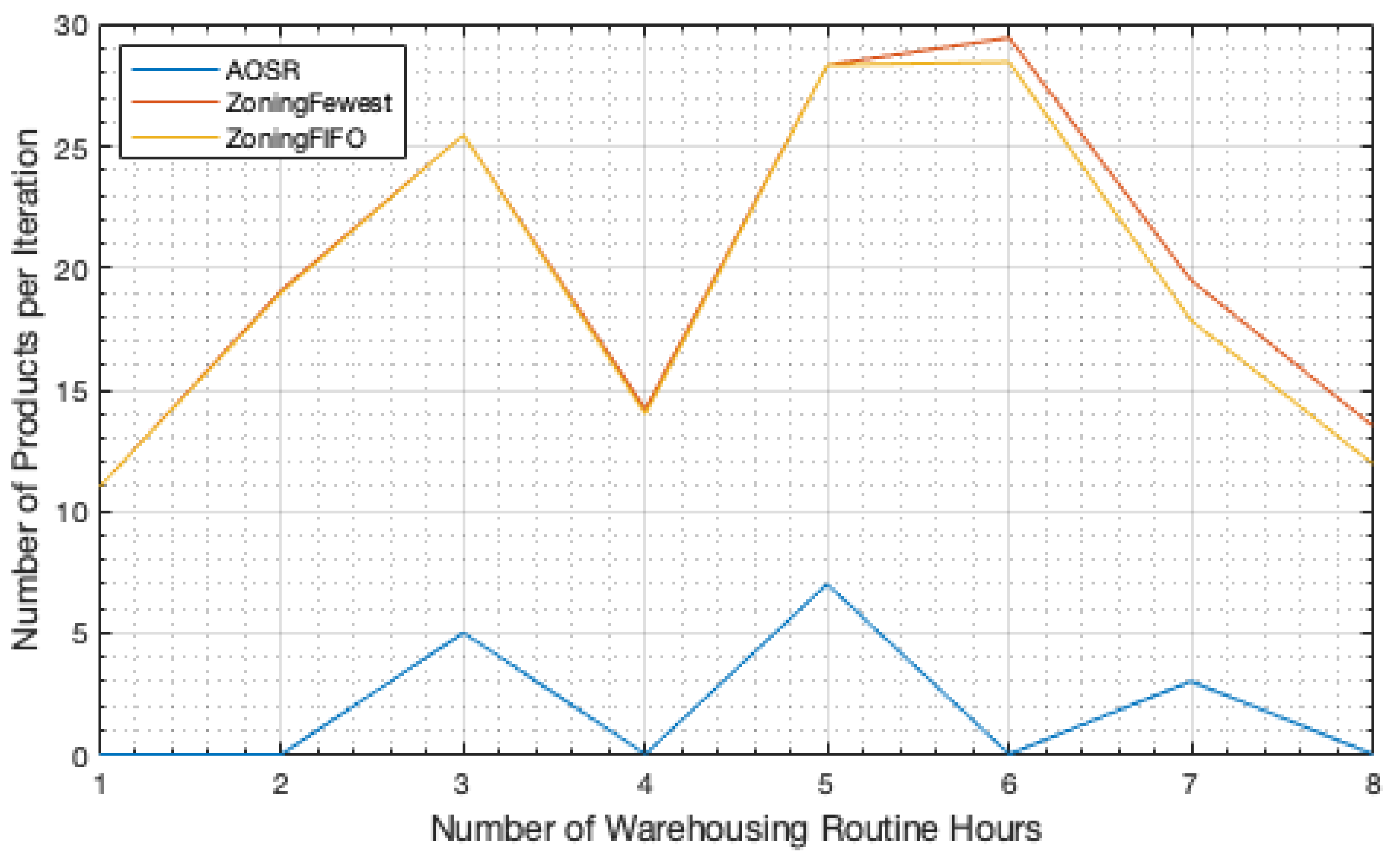 Futureinternet 13 00155 g005