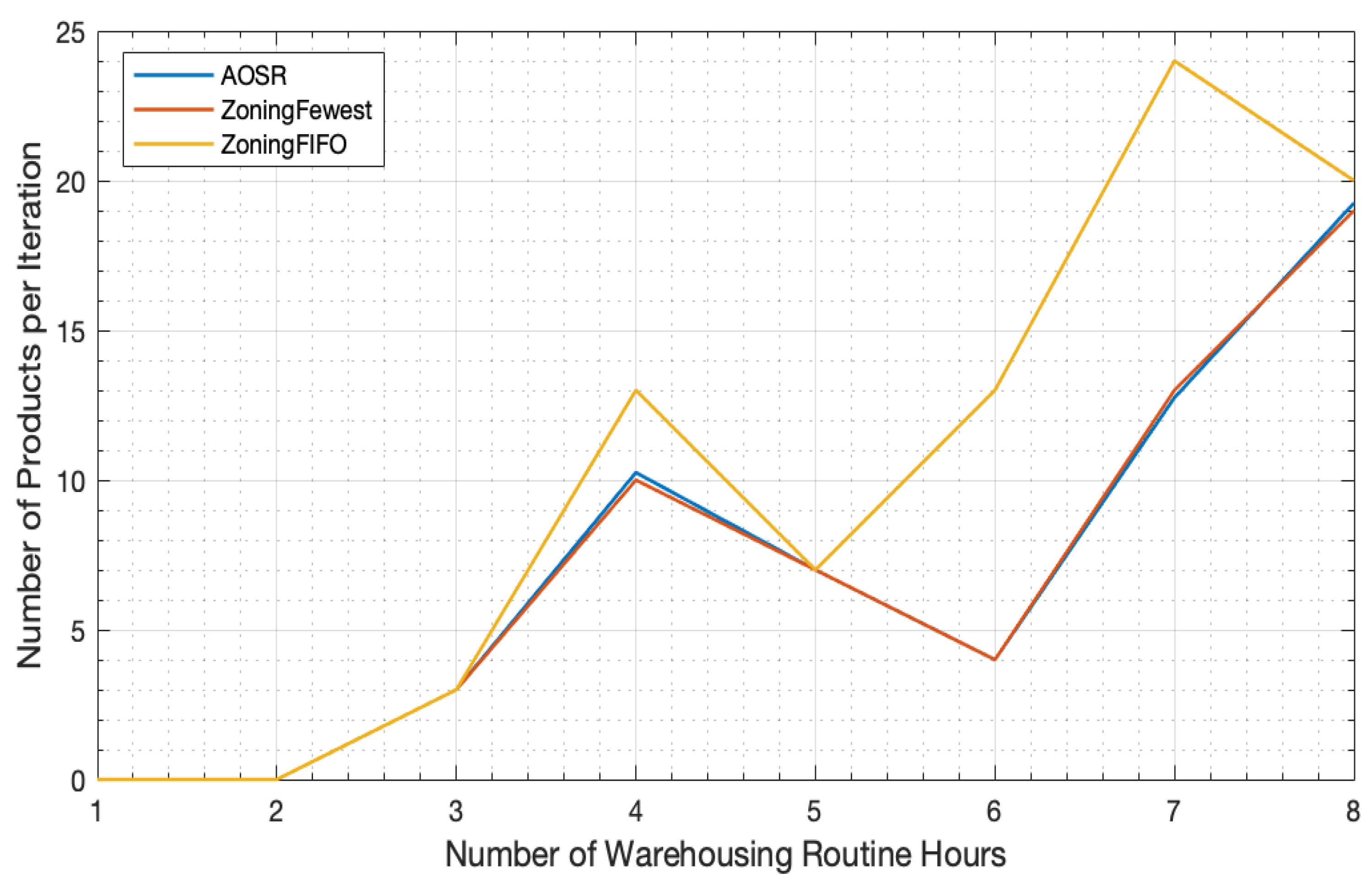 Futureinternet 13 00155 g006