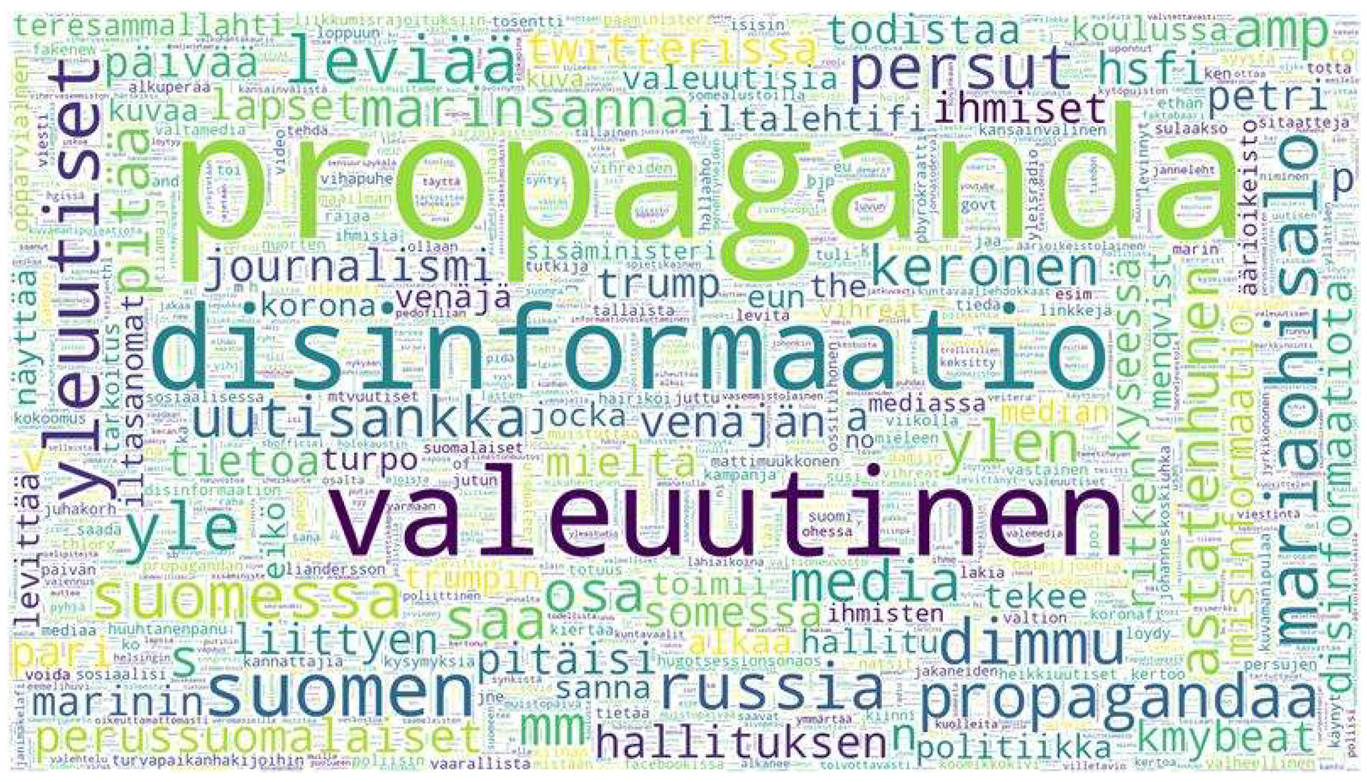 Futureinternet 13 00157 g001 Futureinternet 13 00157 g001