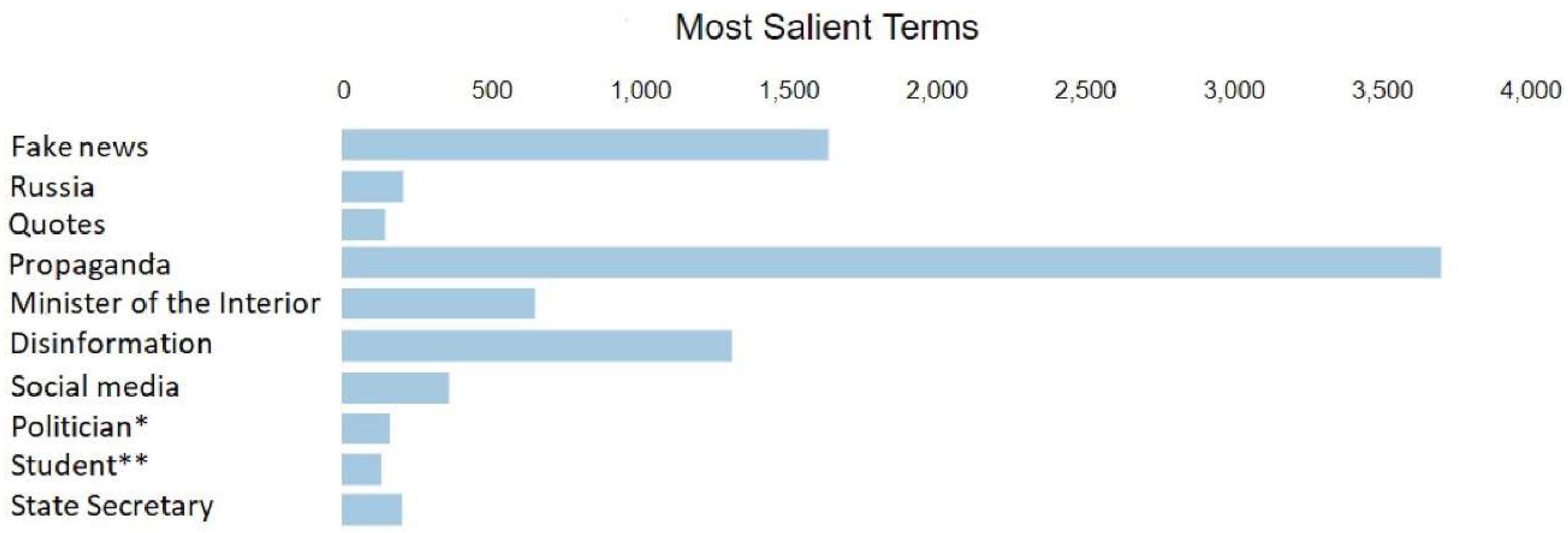 Futureinternet 13 00157 g002 Futureinternet 13 00157 g002