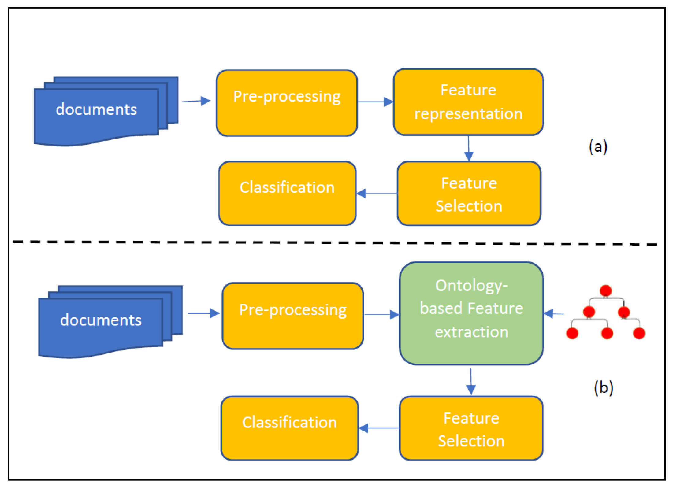 Futureinternet 13 00158 g002 Futureinternet 13 00158 g002