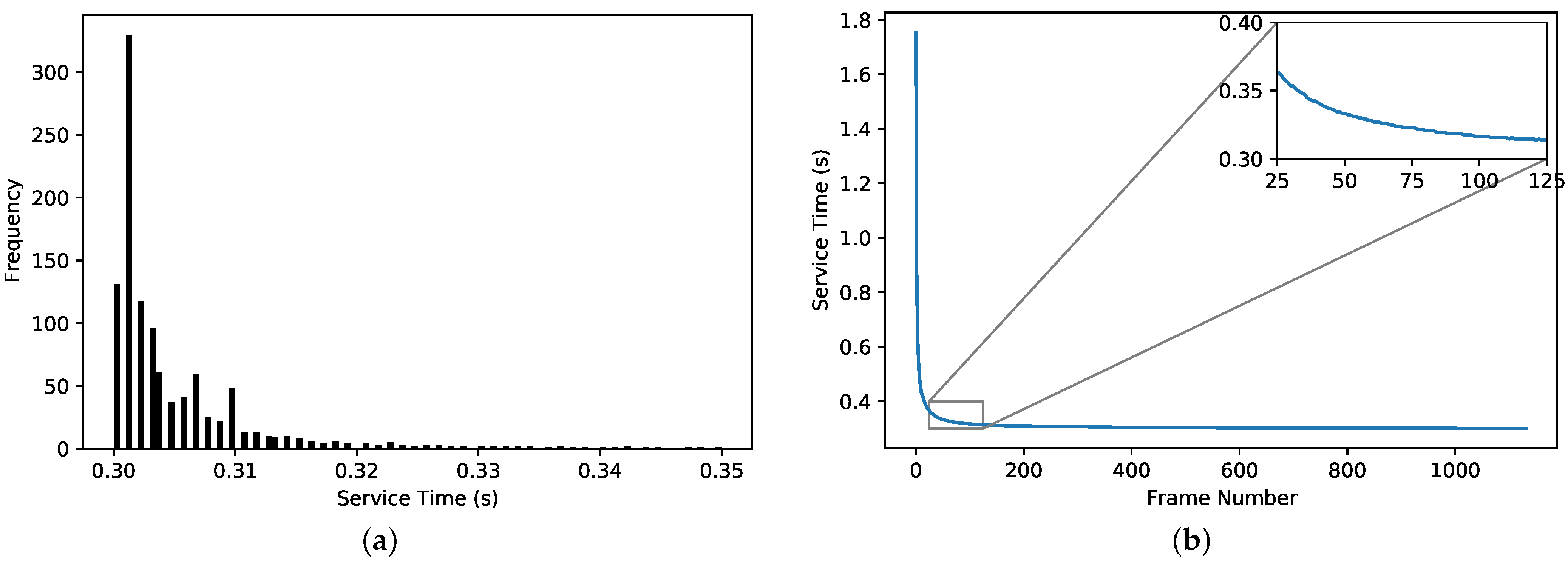 Futureinternet 13 00159 g007 Futureinternet 13 00159 g007