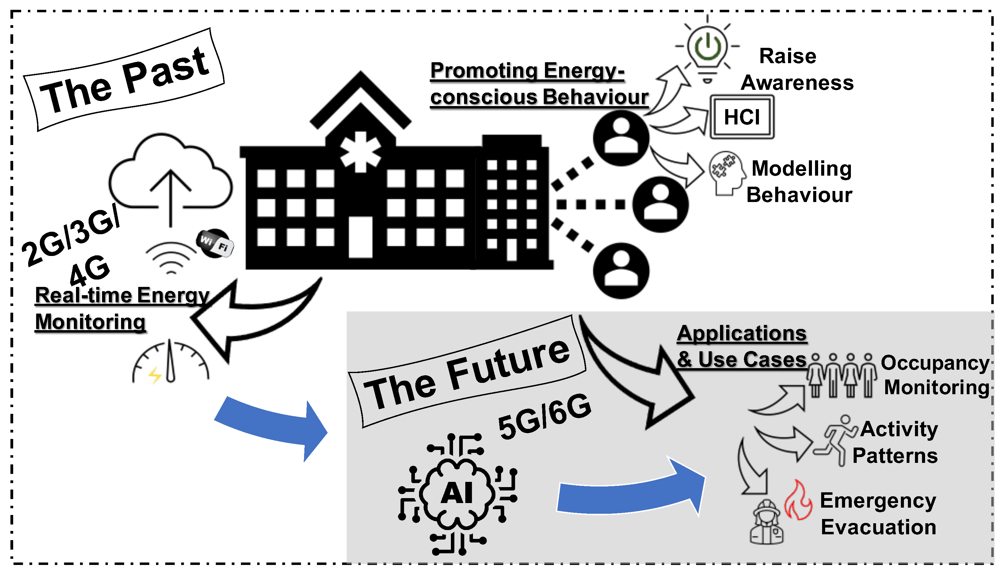 Futureinternet 13 00159 g009 Futureinternet 13 00159 g009