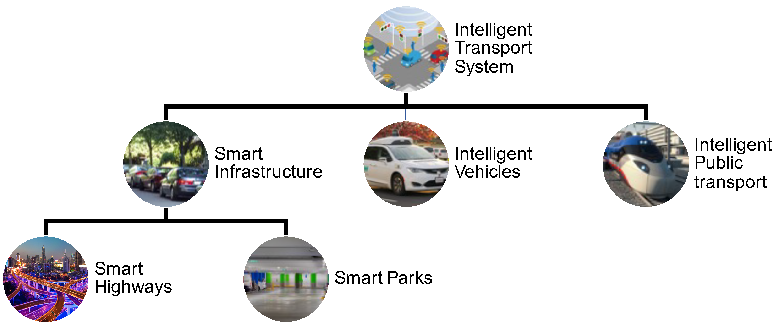 Futureinternet 13 00159 g013 Futureinternet 13 00159 g013