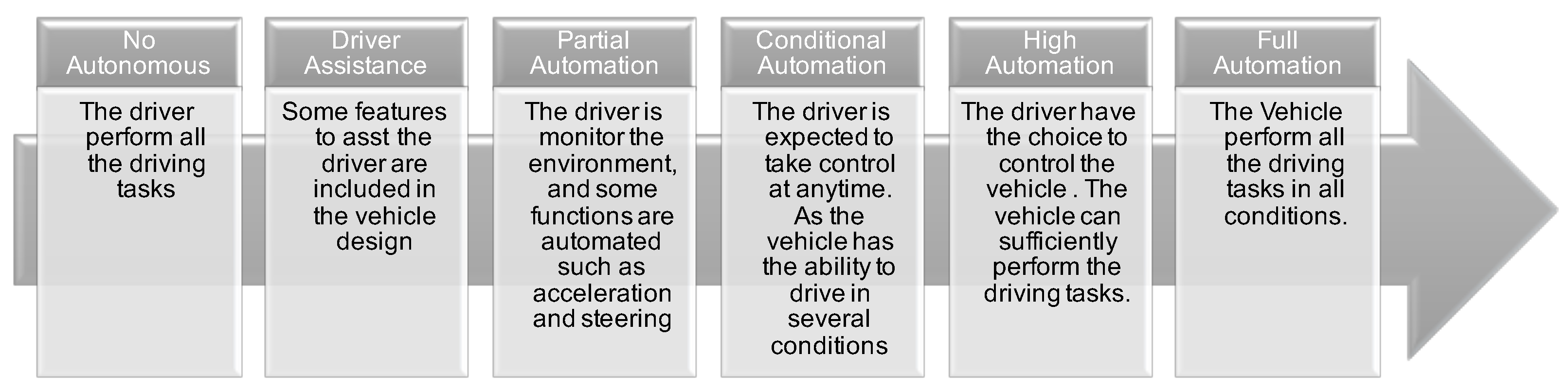 Futureinternet 13 00159 g014 Futureinternet 13 00159 g014