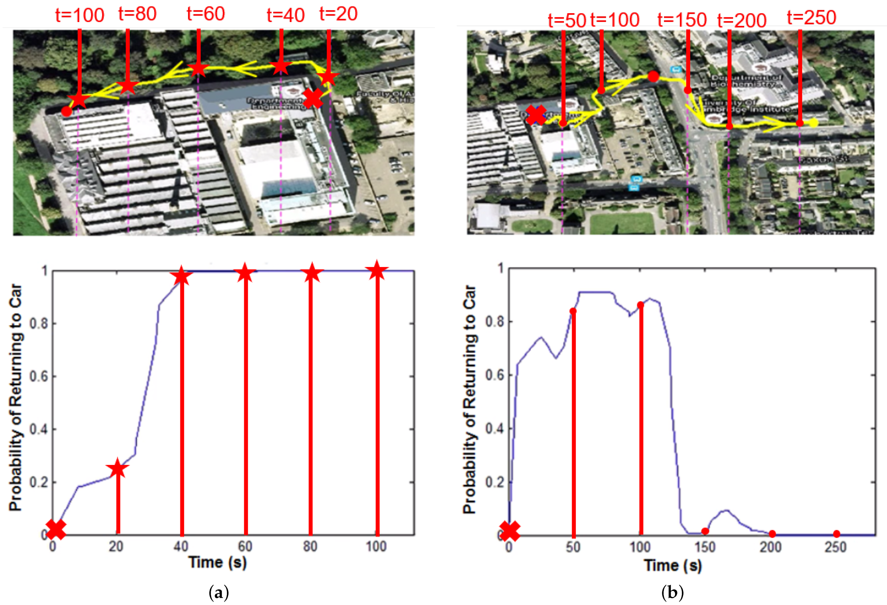Futureinternet 13 00159 g016 Futureinternet 13 00159 g016