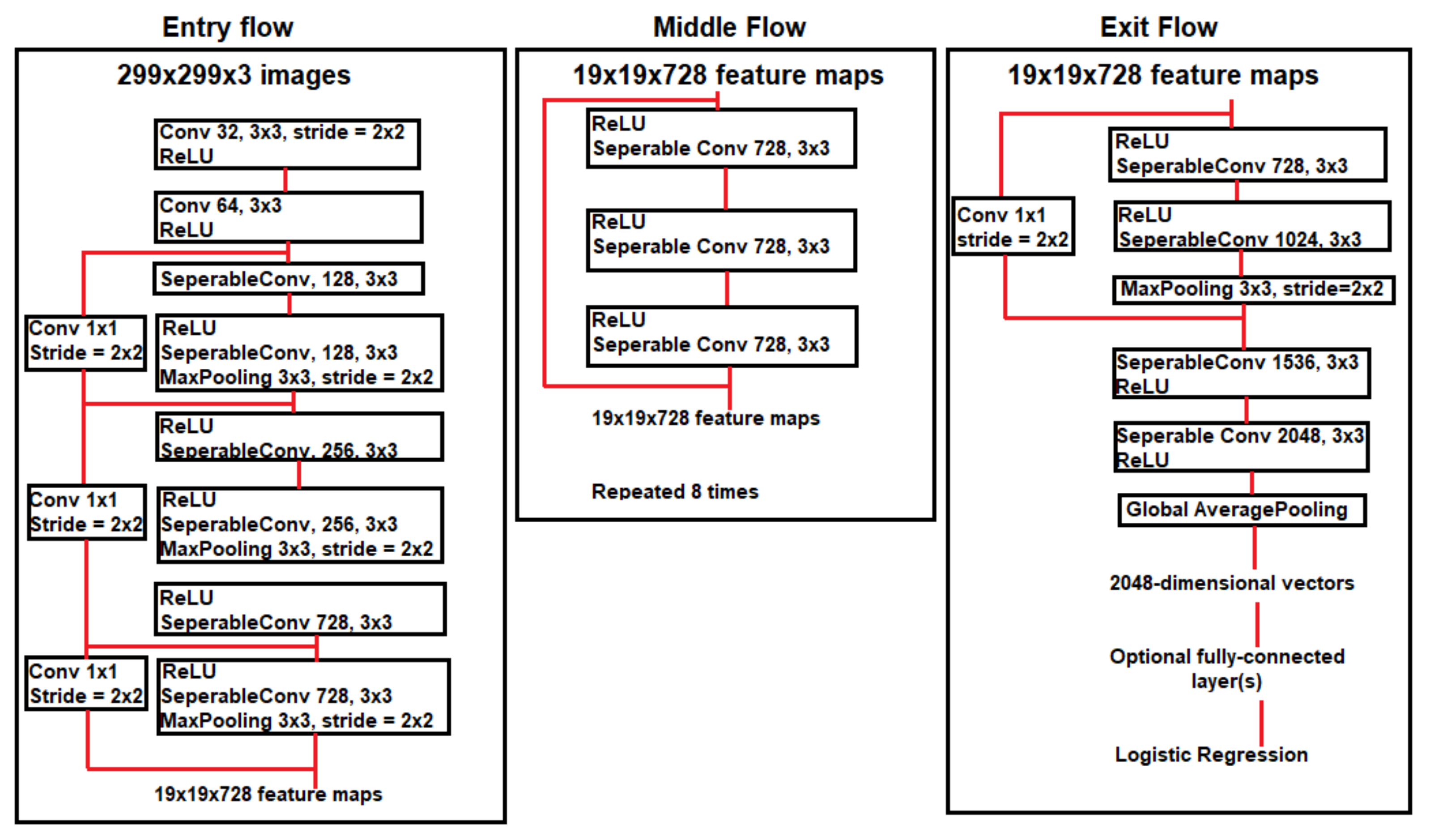 Futureinternet 13 00164 g004 550