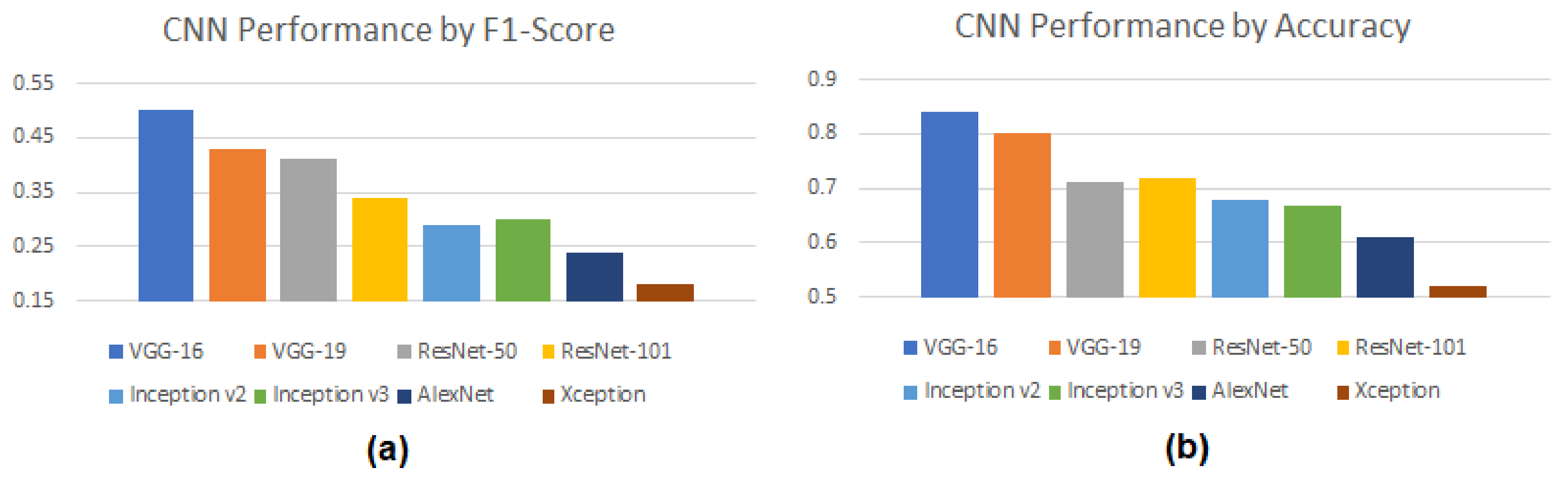 Futureinternet 13 00164 g006 550