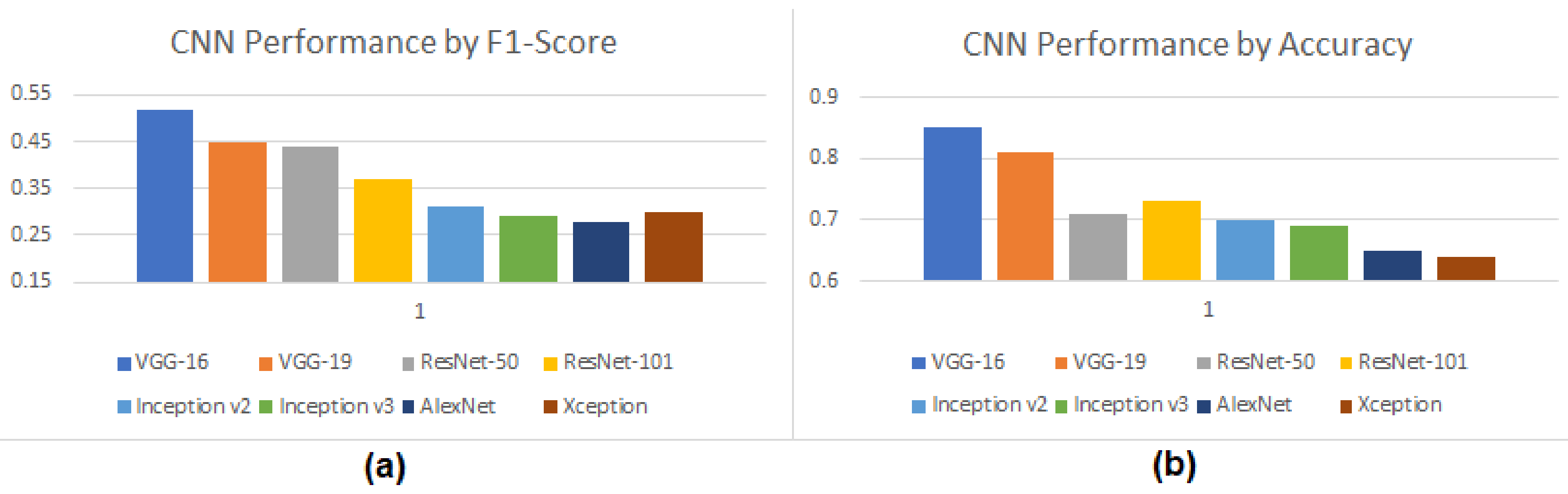 Futureinternet 13 00164 g007 550