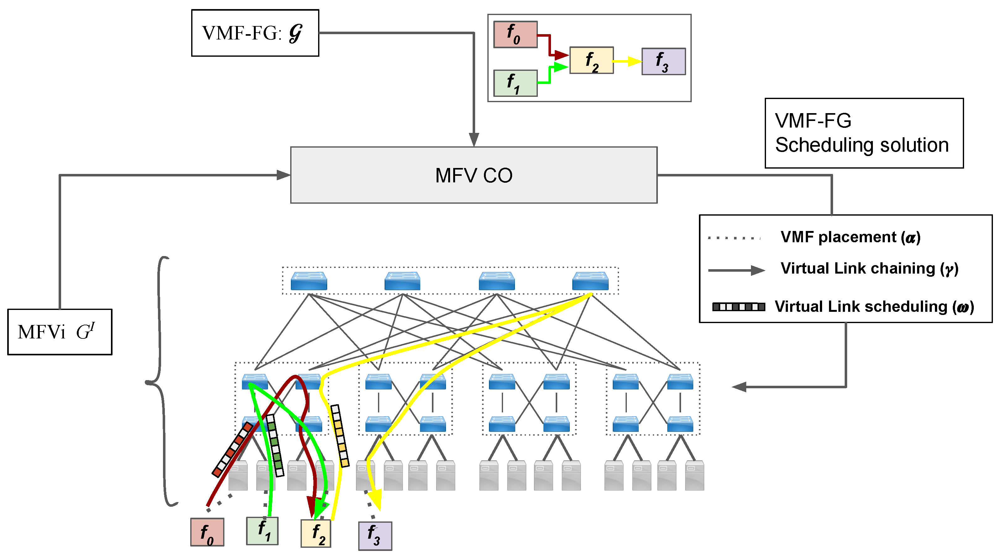 Futureinternet 13 00167 g003 550