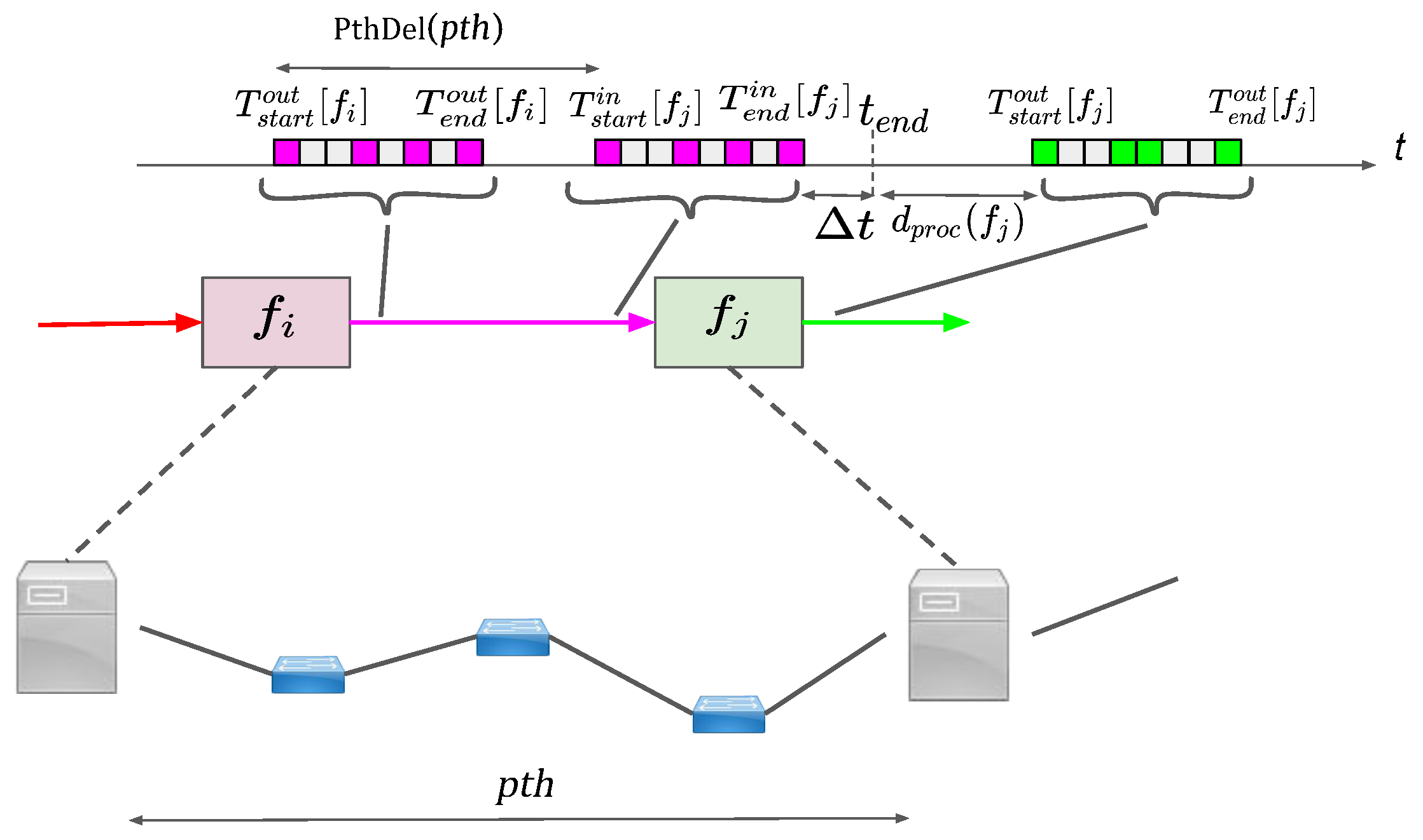 Futureinternet 13 00167 g004 550