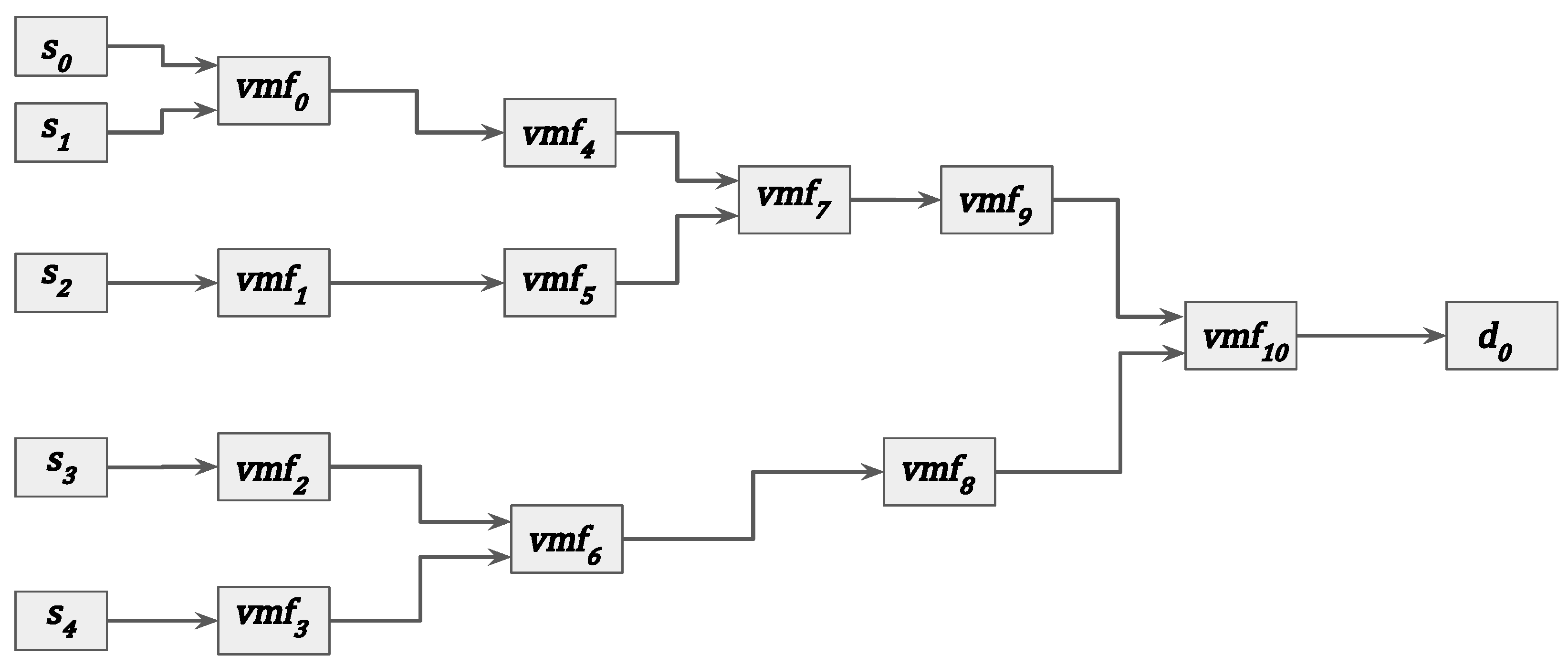 Futureinternet 13 00167 g005 550