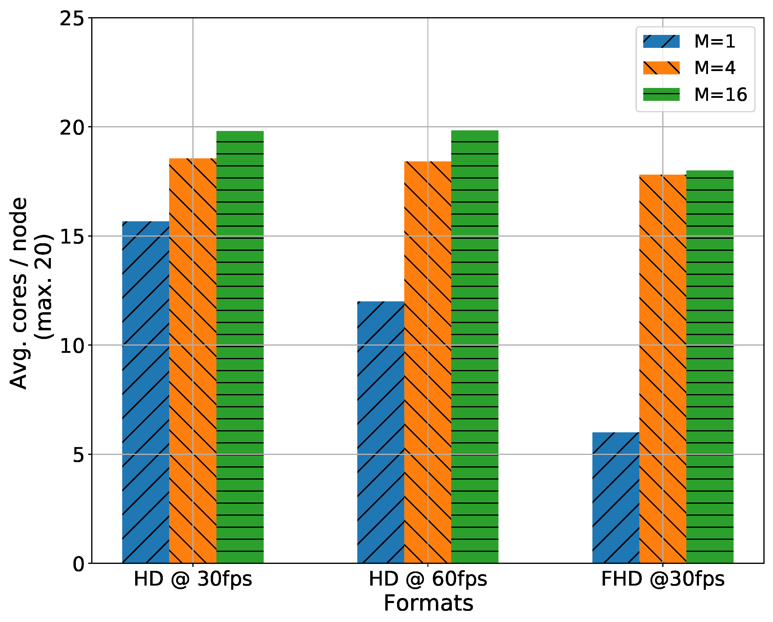 Futureinternet 13 00167 g007 550