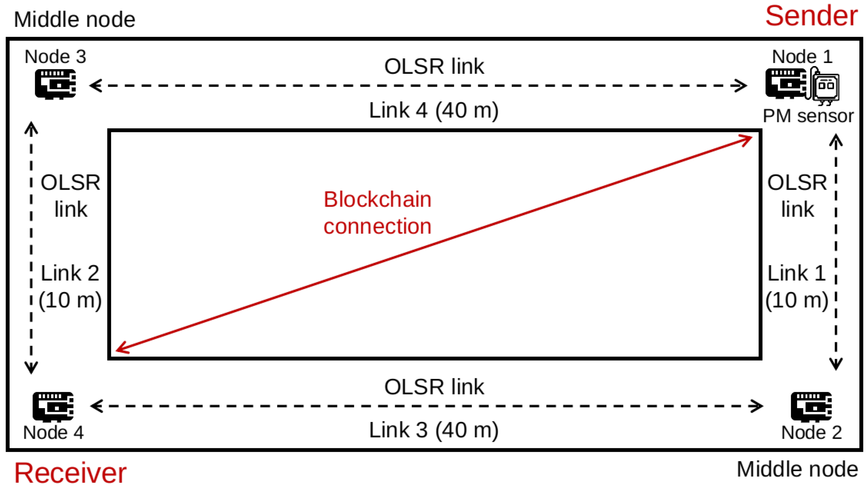 Futureinternet 13 00168 g002