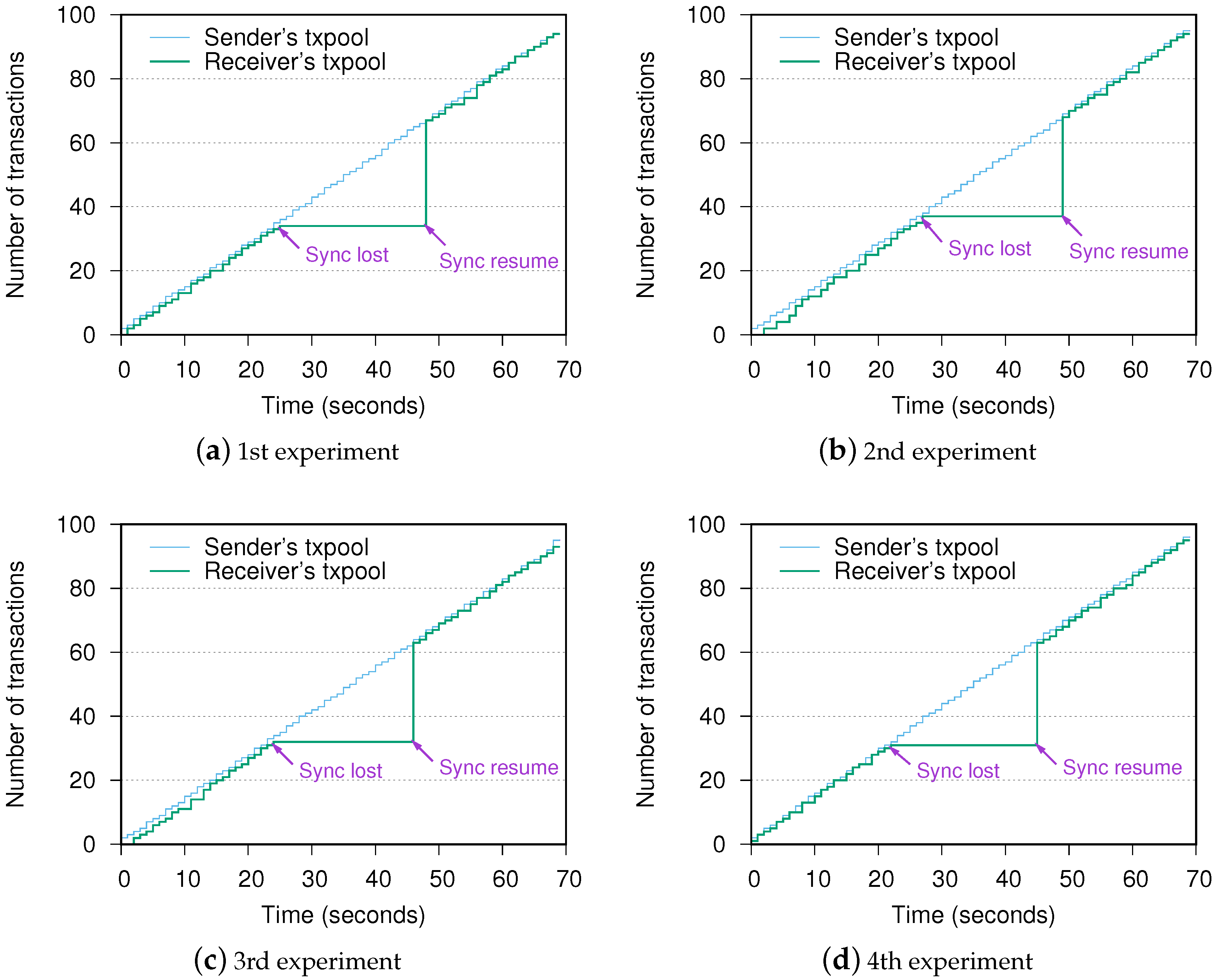 Futureinternet 13 00168 g003