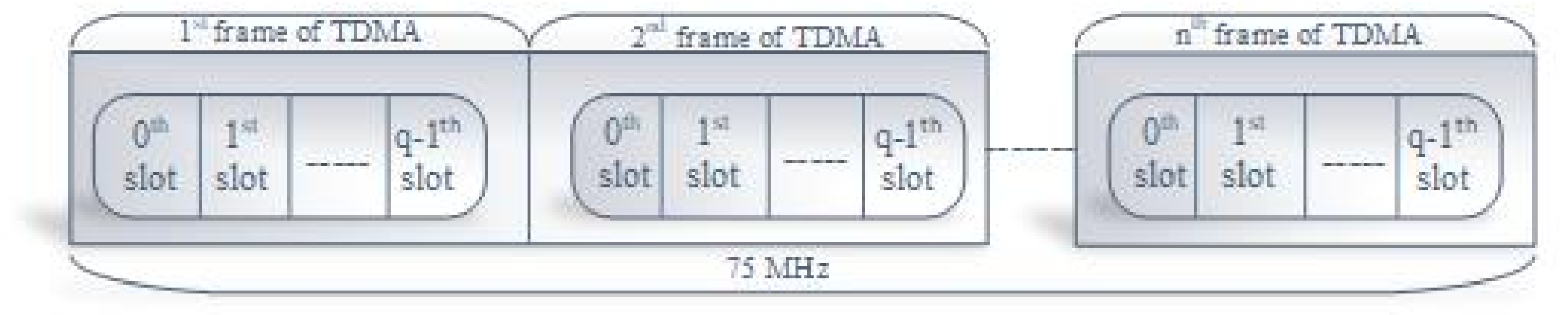 Futureinternet 13 00169 g004 550