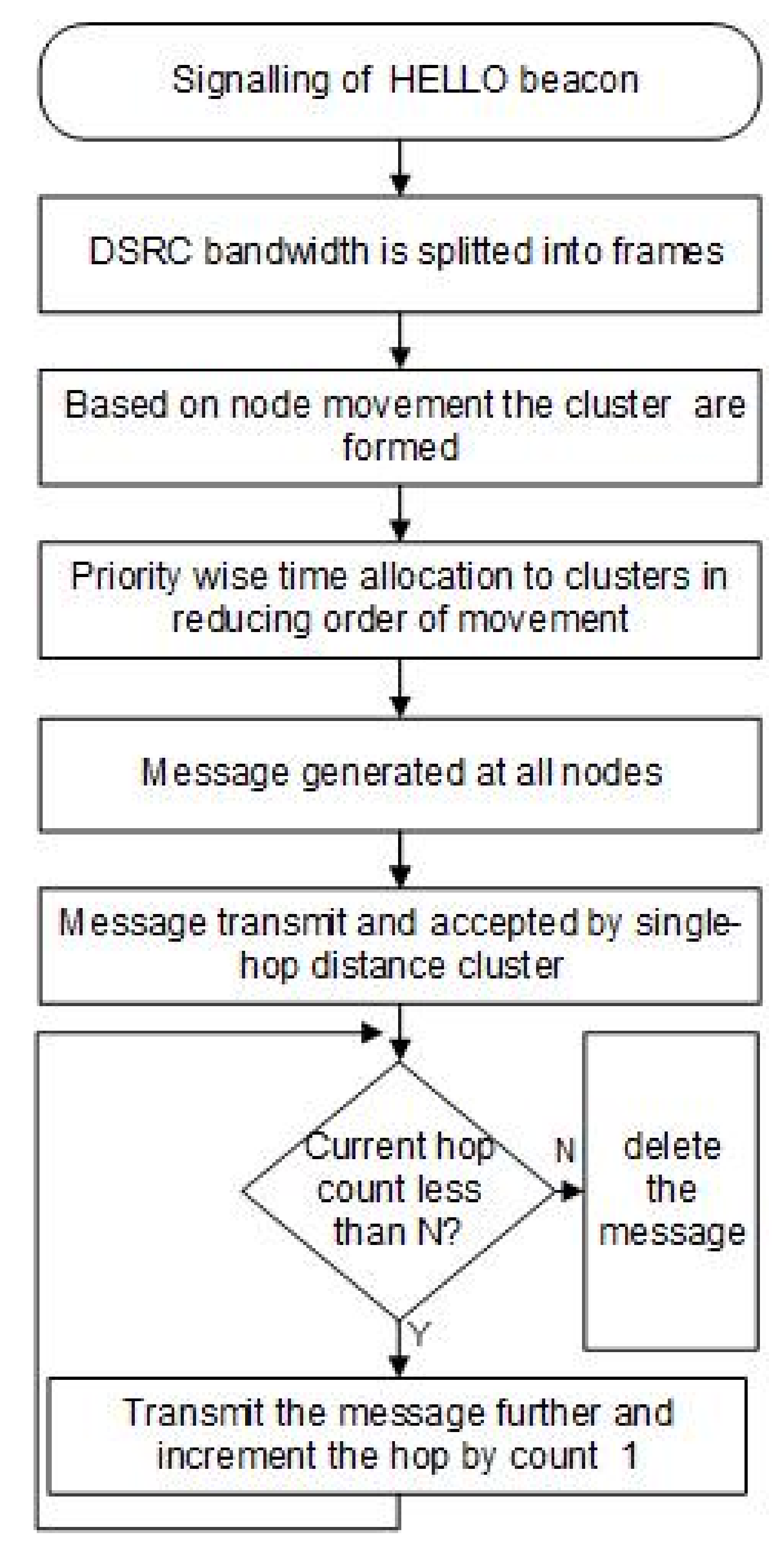 Futureinternet 13 00169 g005 550