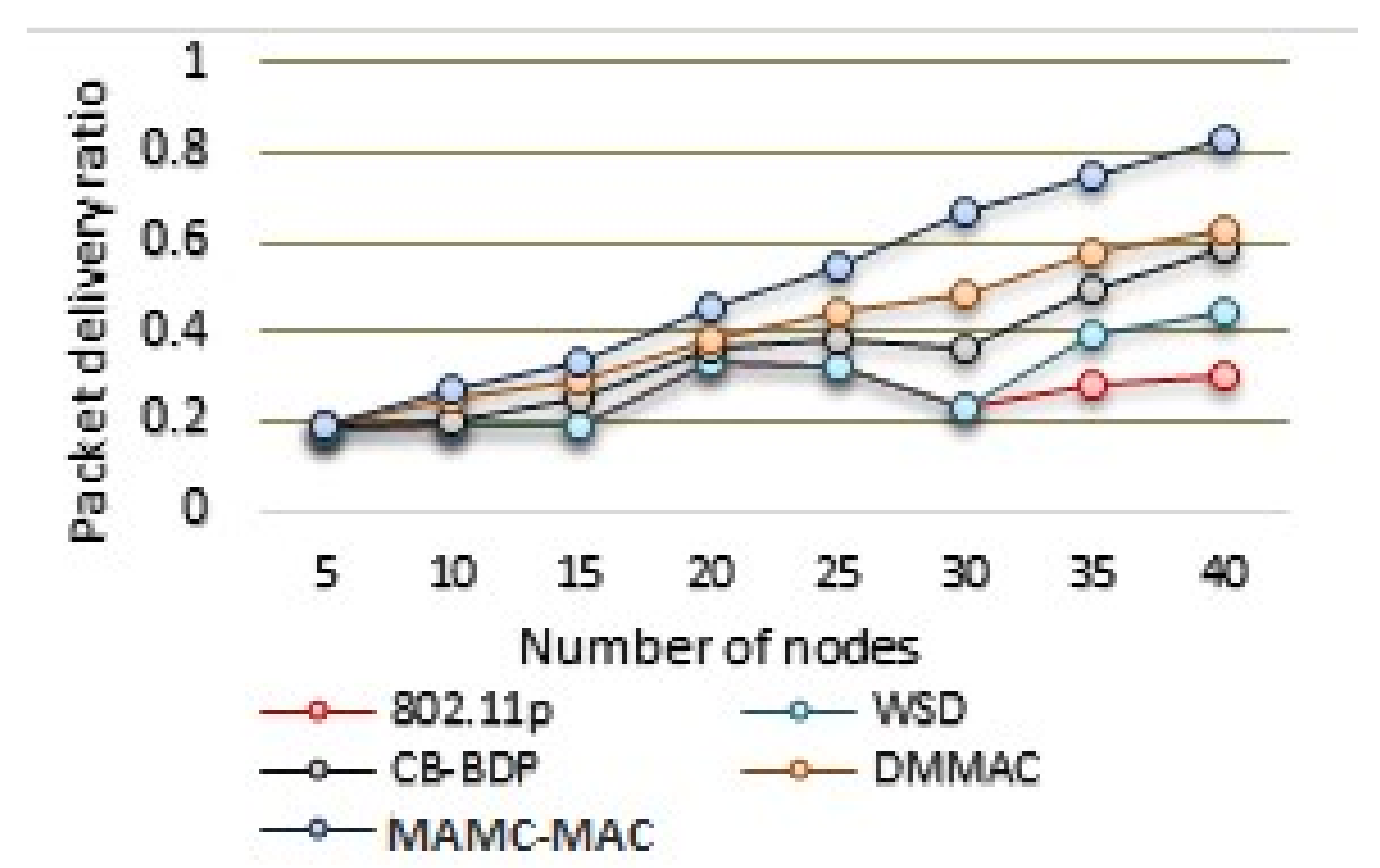 Futureinternet 13 00169 g006 550