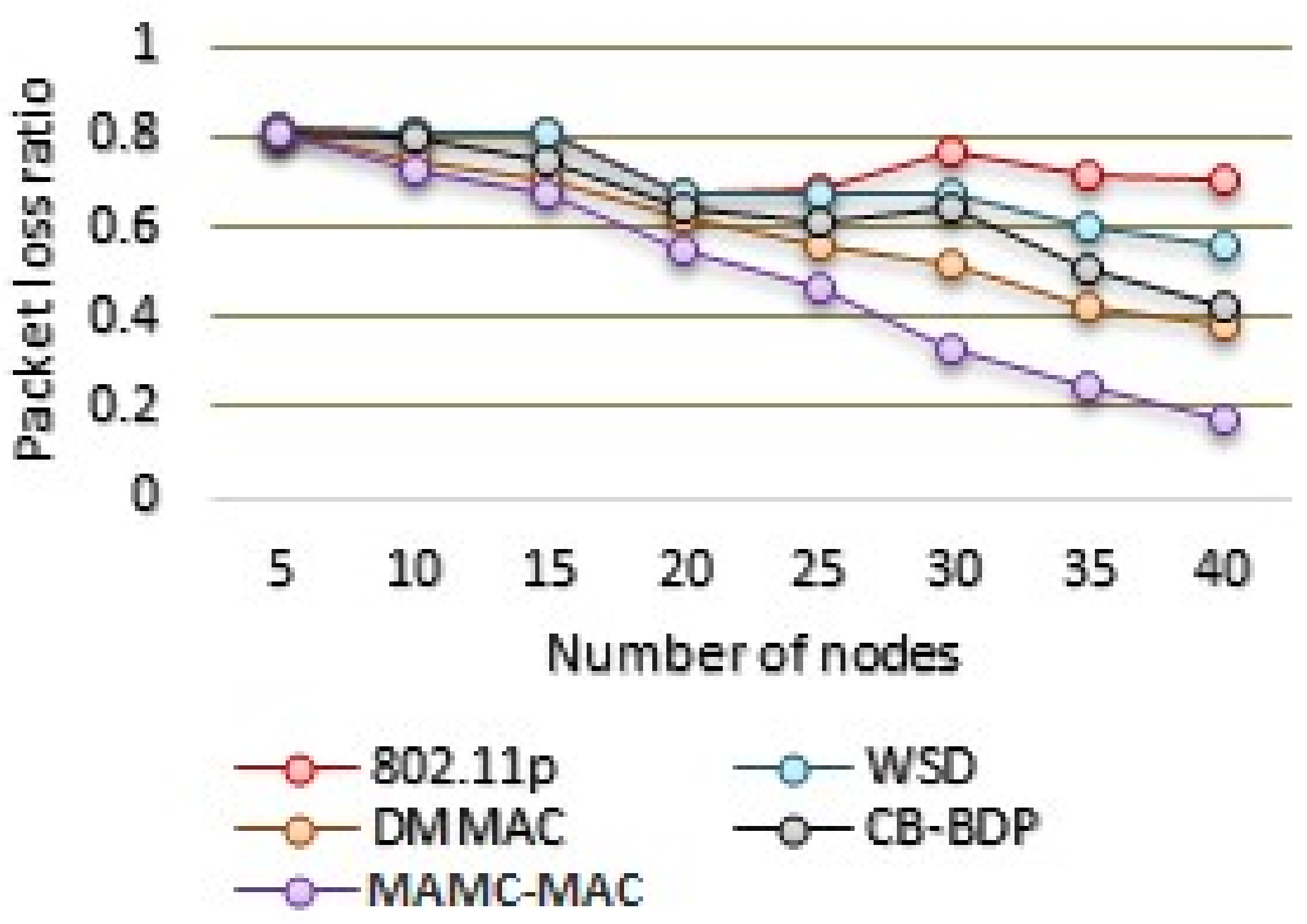 Futureinternet 13 00169 g008 550