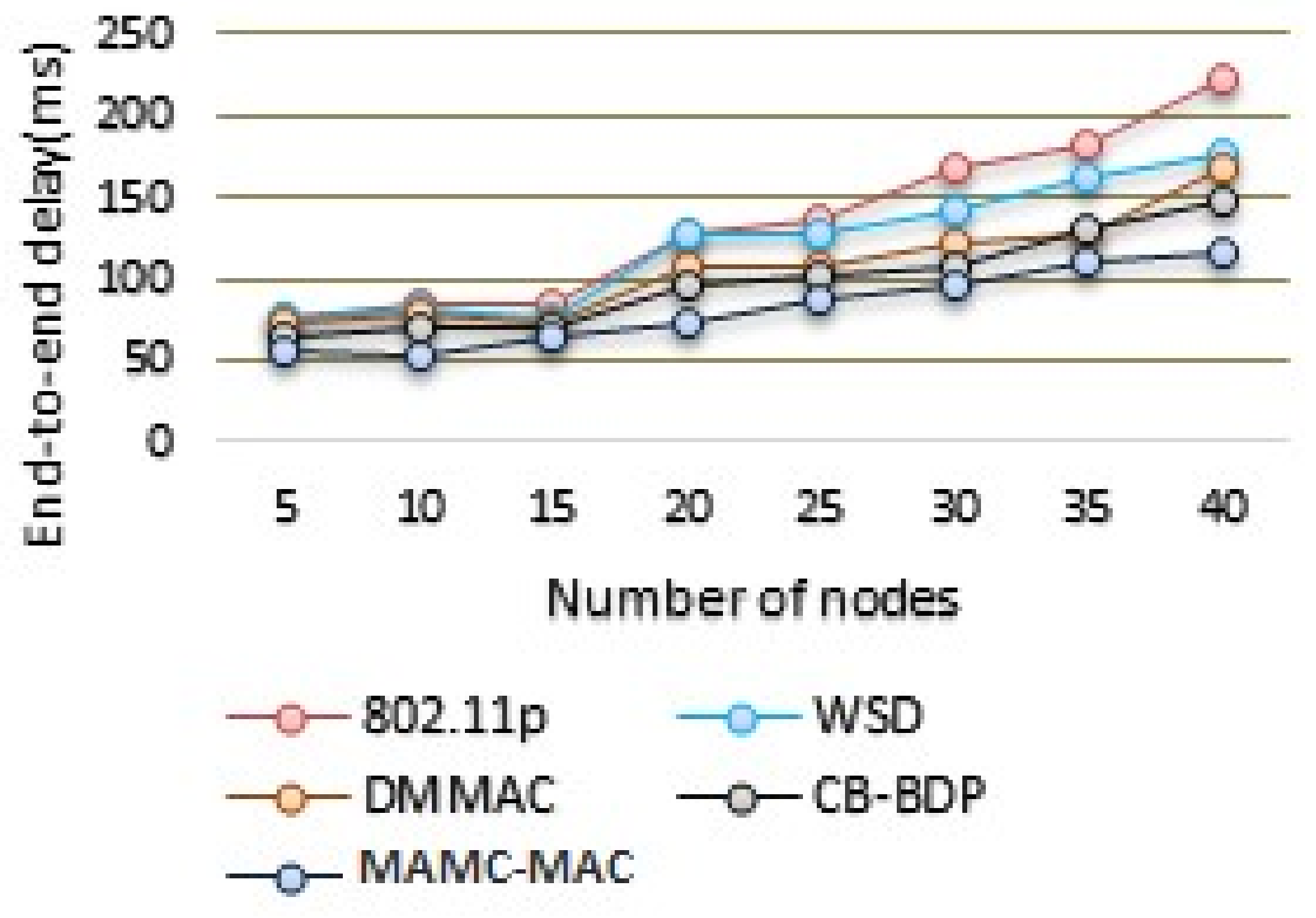 Futureinternet 13 00169 g009 550