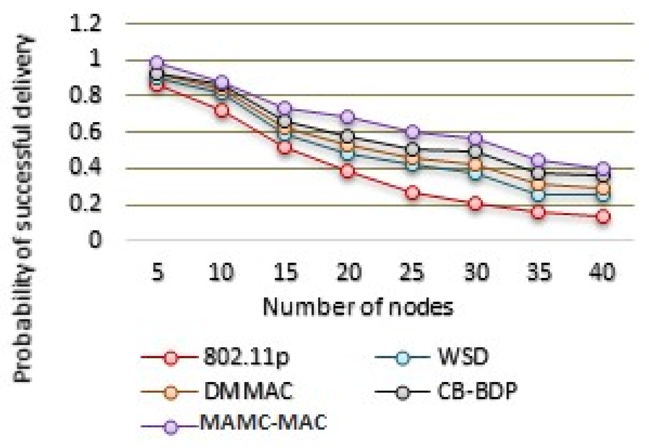 Futureinternet 13 00169 g010 550