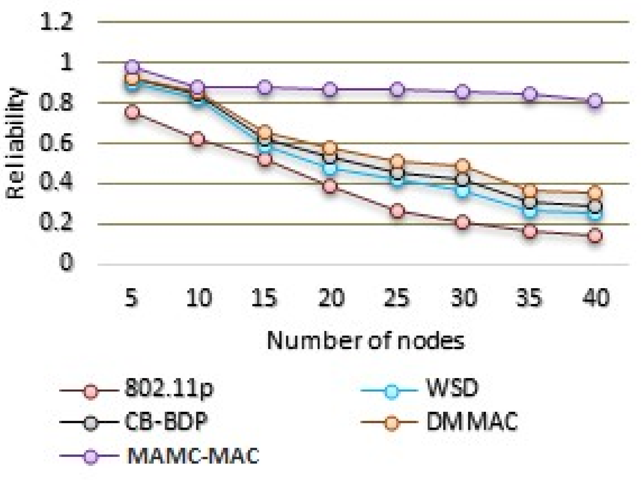 Futureinternet 13 00169 g011 550