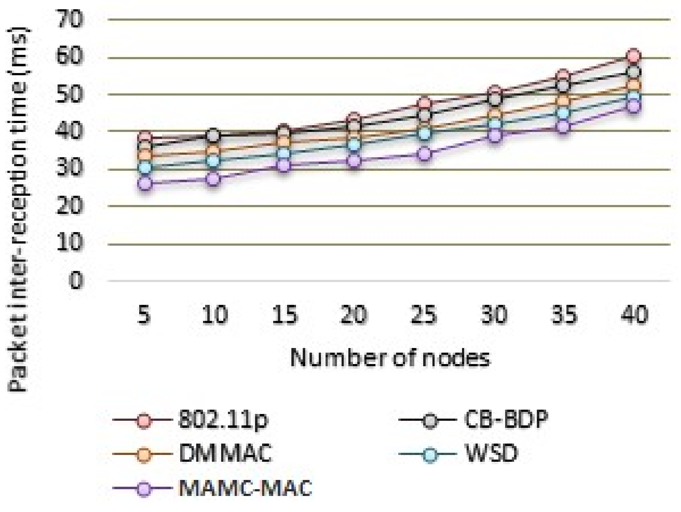 Futureinternet 13 00169 g013 550