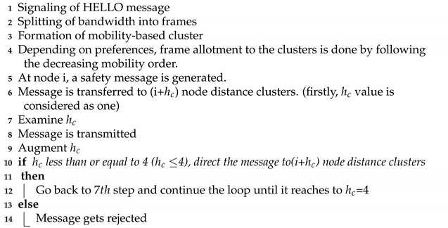 Futureinternet 13 00169 i001