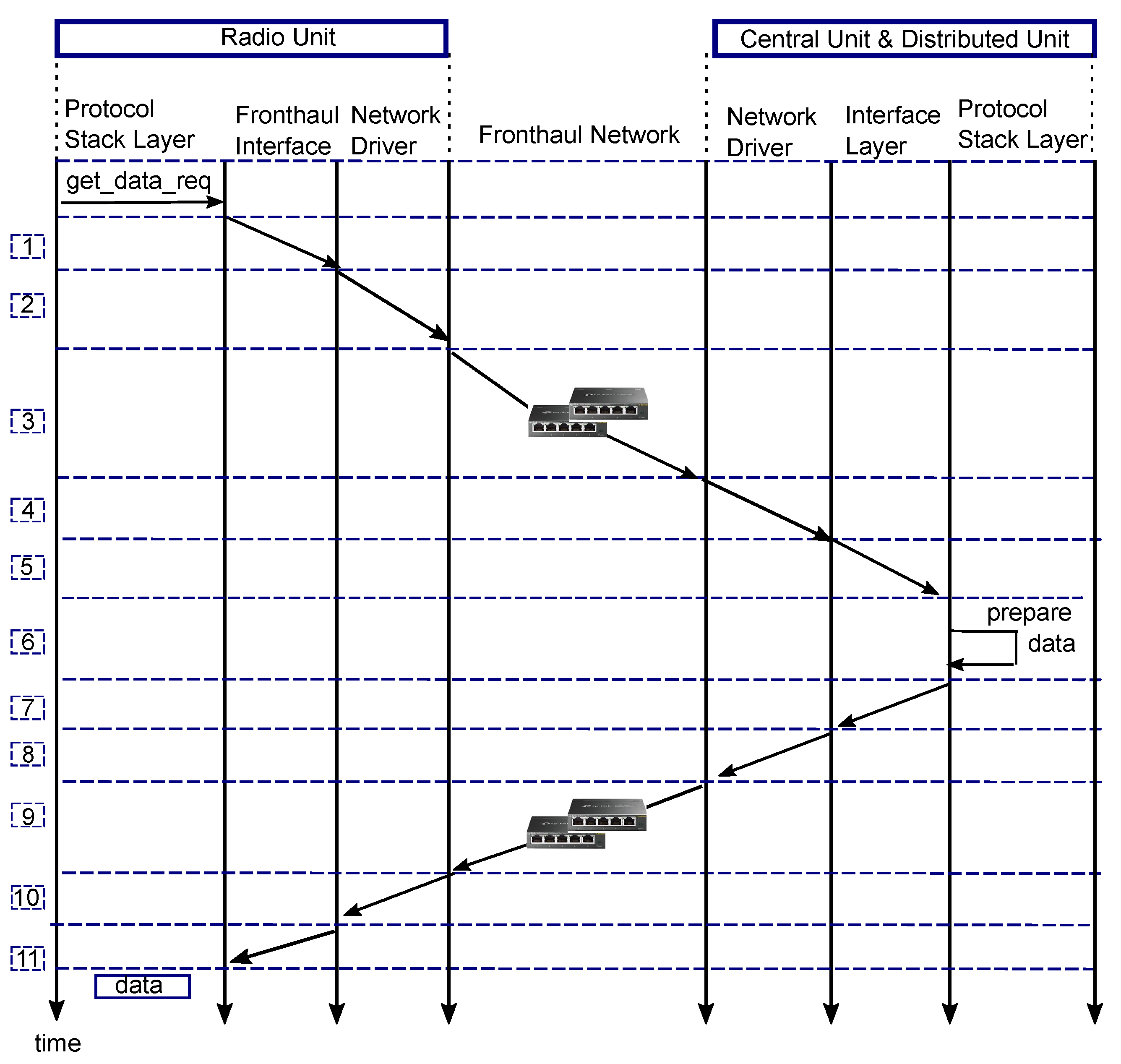 Futureinternet 13 00170 g003