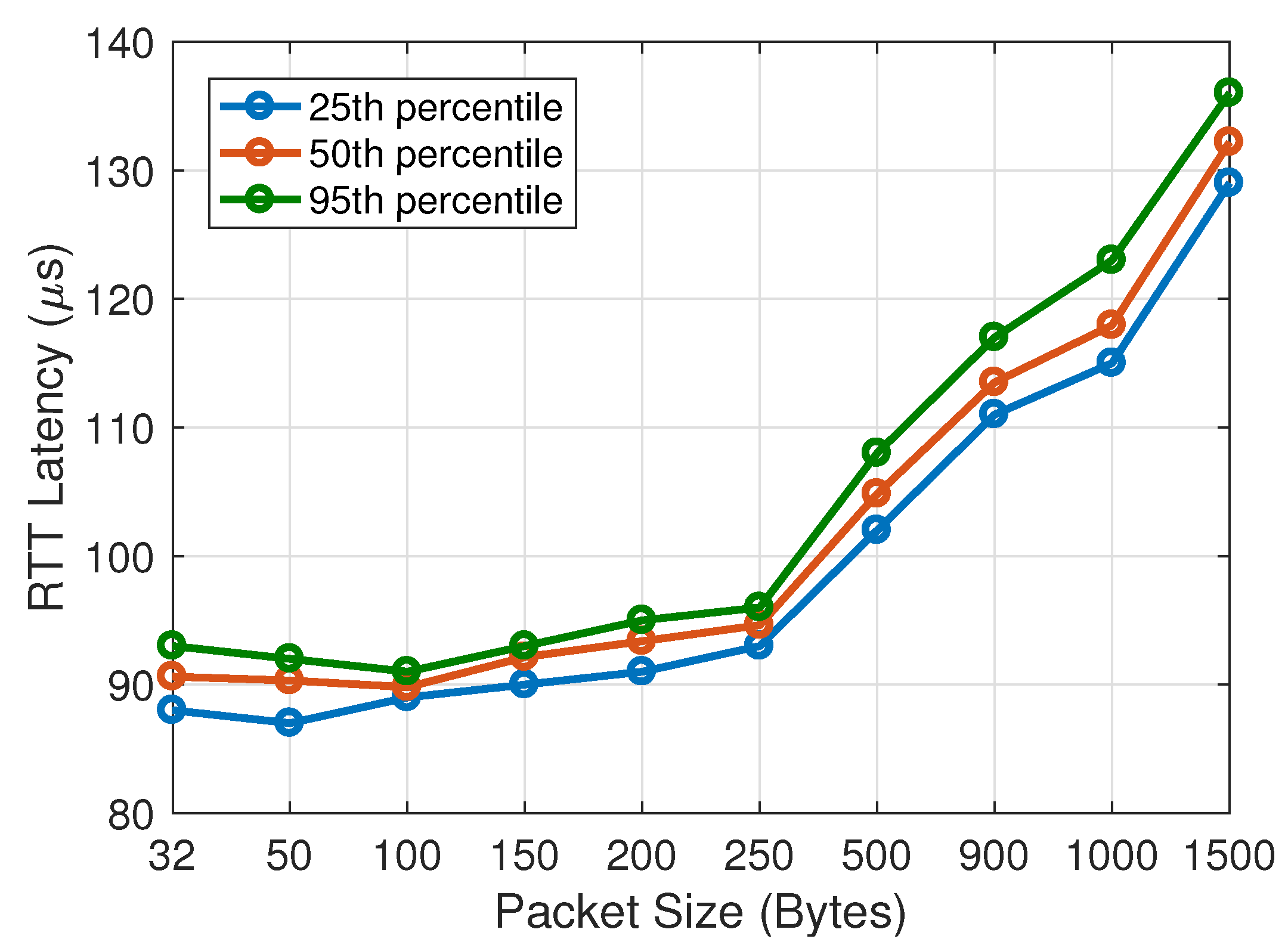 Futureinternet 13 00170 g005
