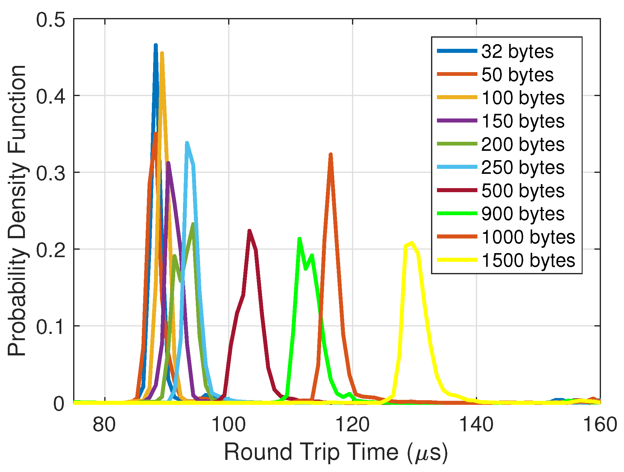Futureinternet 13 00170 g006