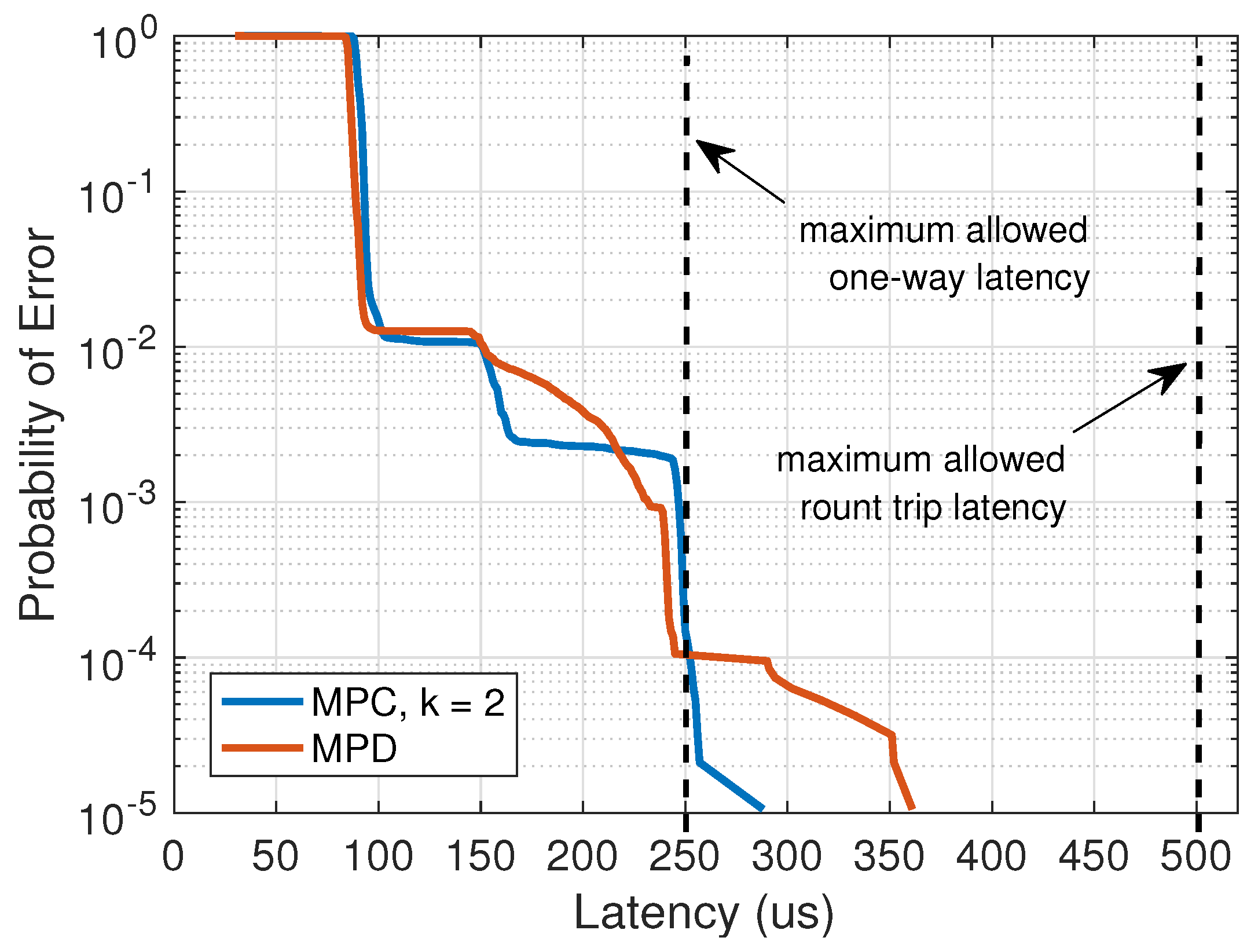 Futureinternet 13 00170 g008