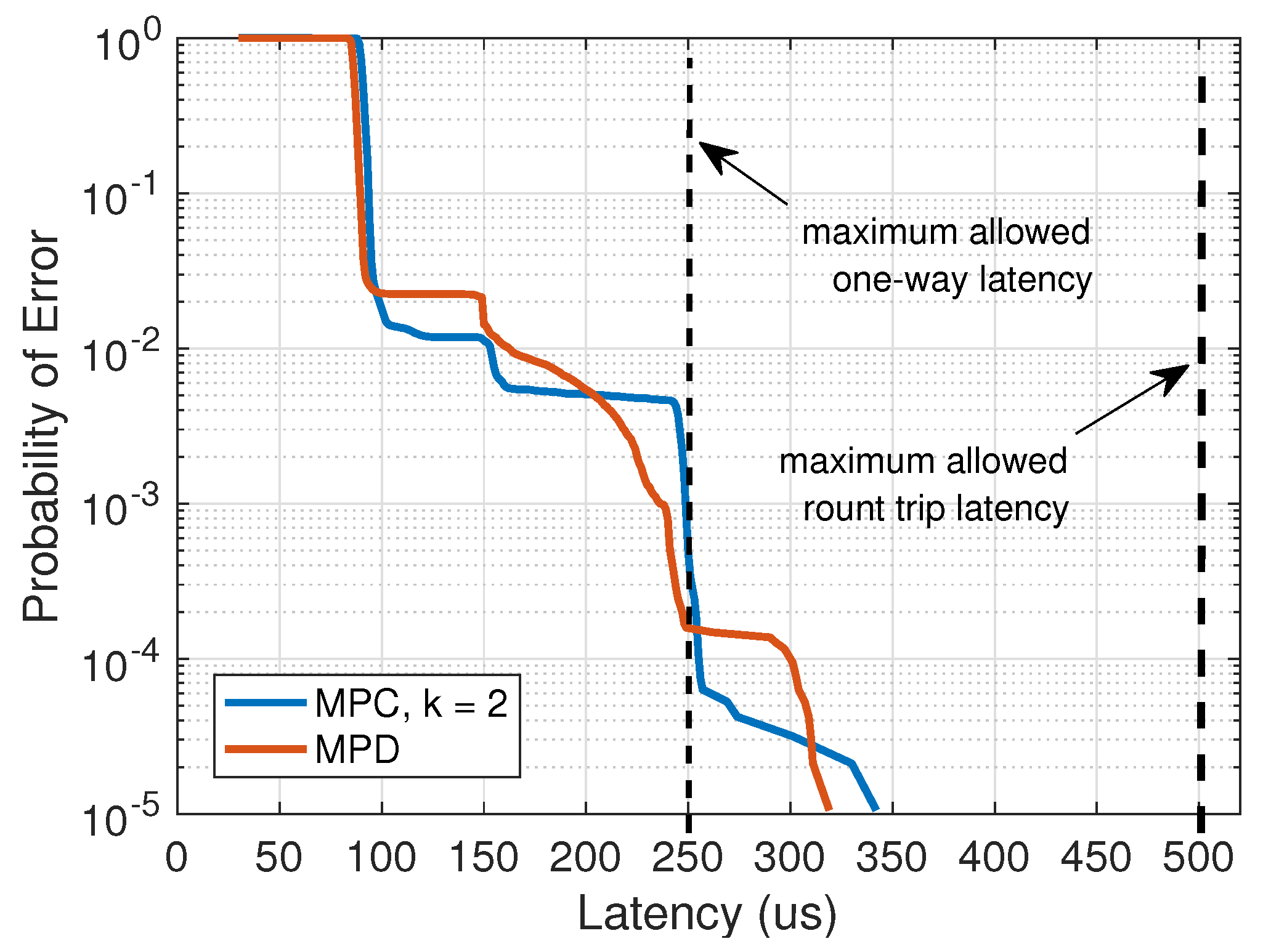 Futureinternet 13 00170 g009