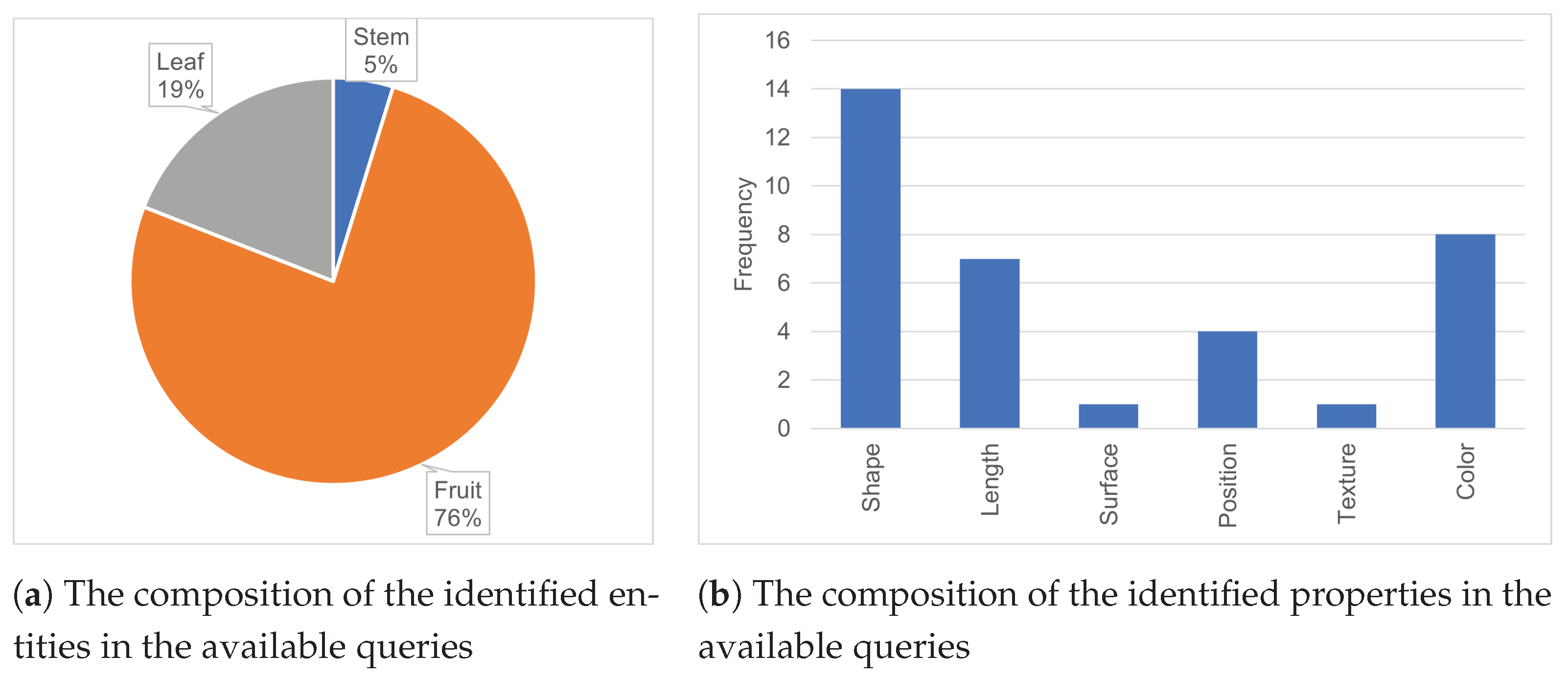 Futureinternet 13 00172 g004